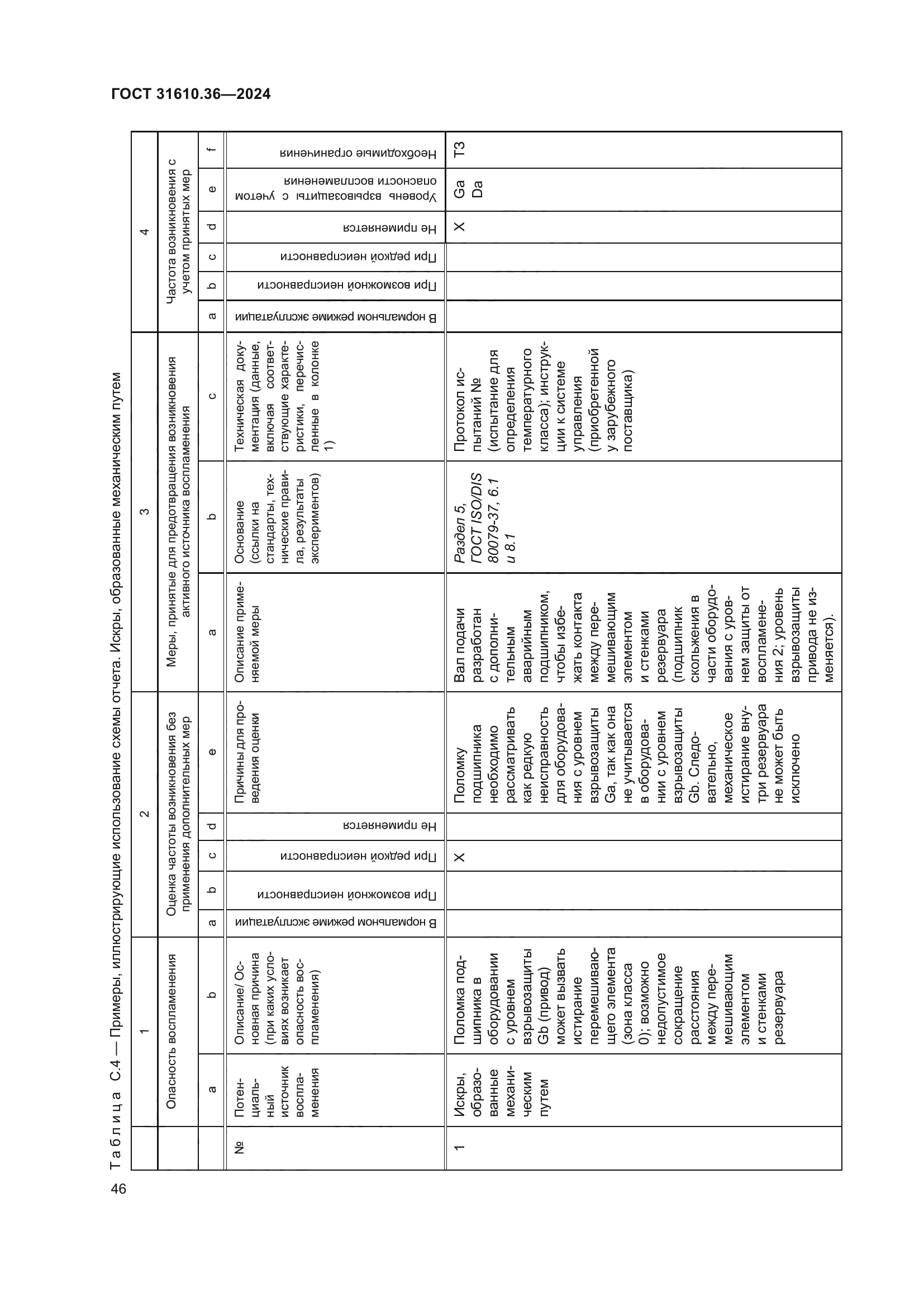 ГОСТ 31610.36-2024