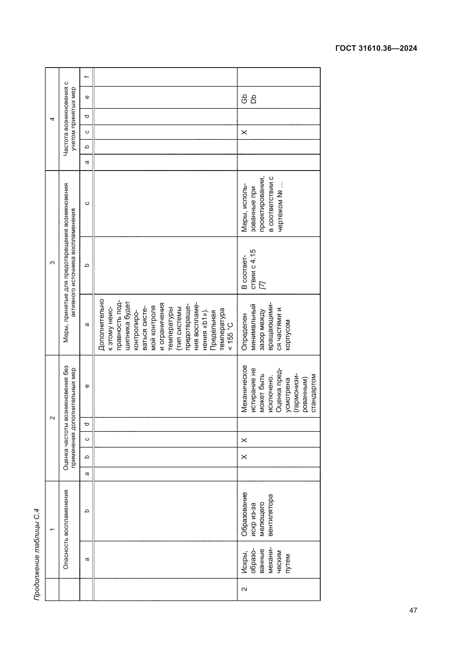 ГОСТ 31610.36-2024