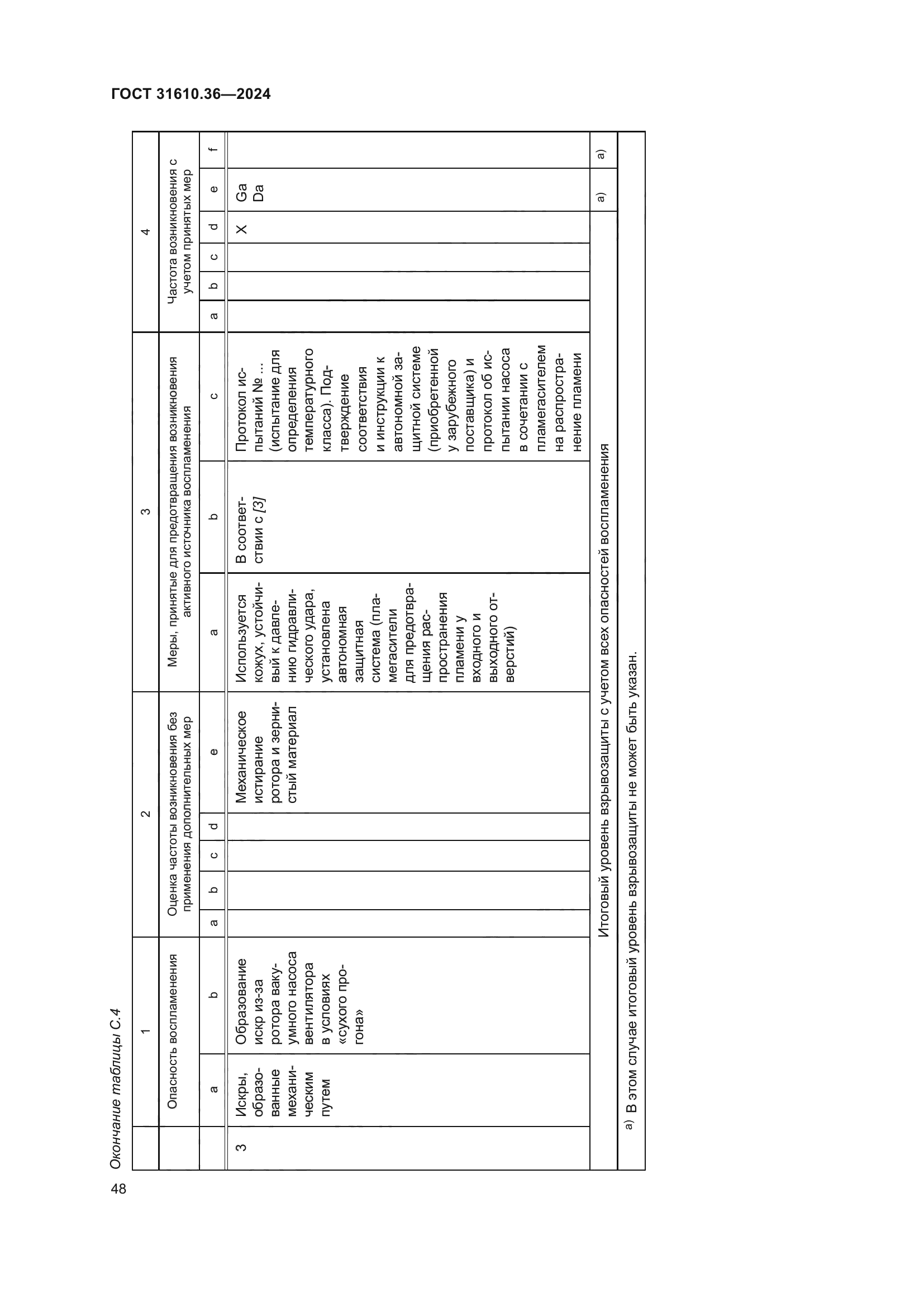 ГОСТ 31610.36-2024