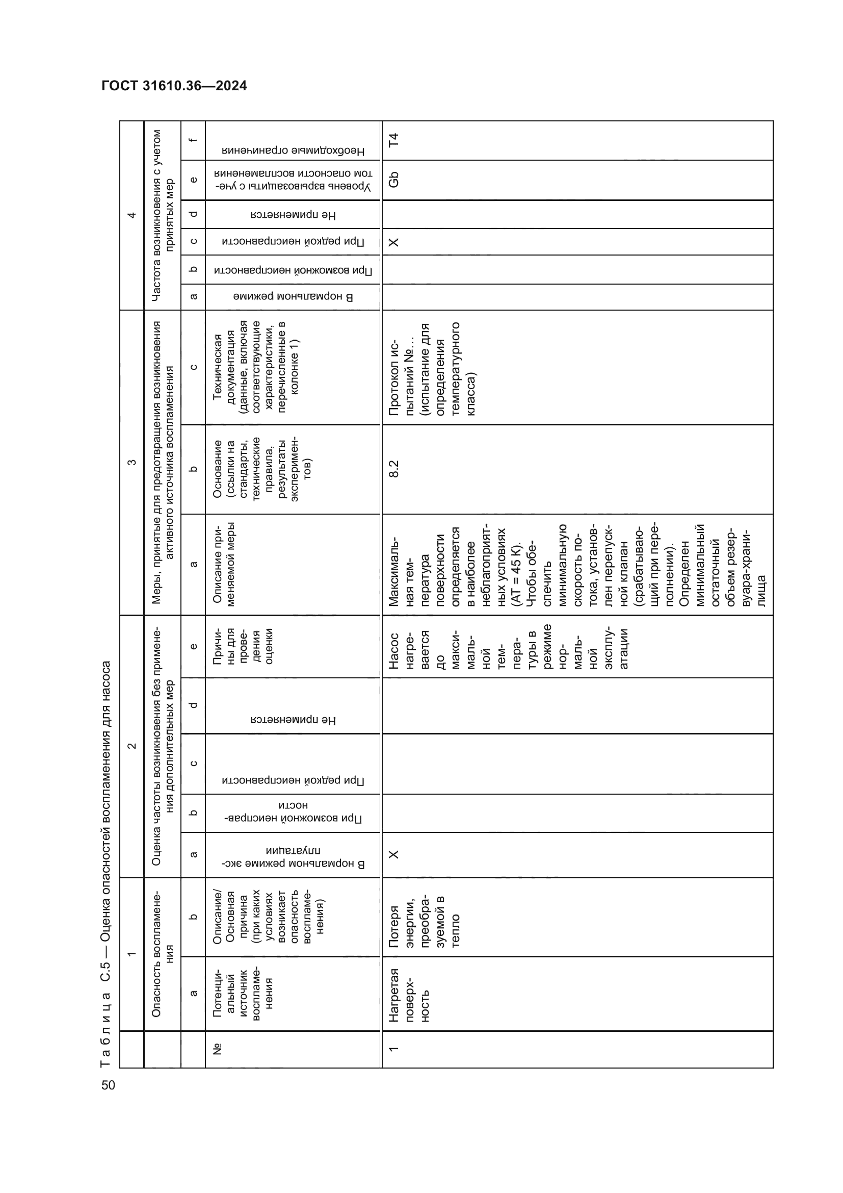 ГОСТ 31610.36-2024