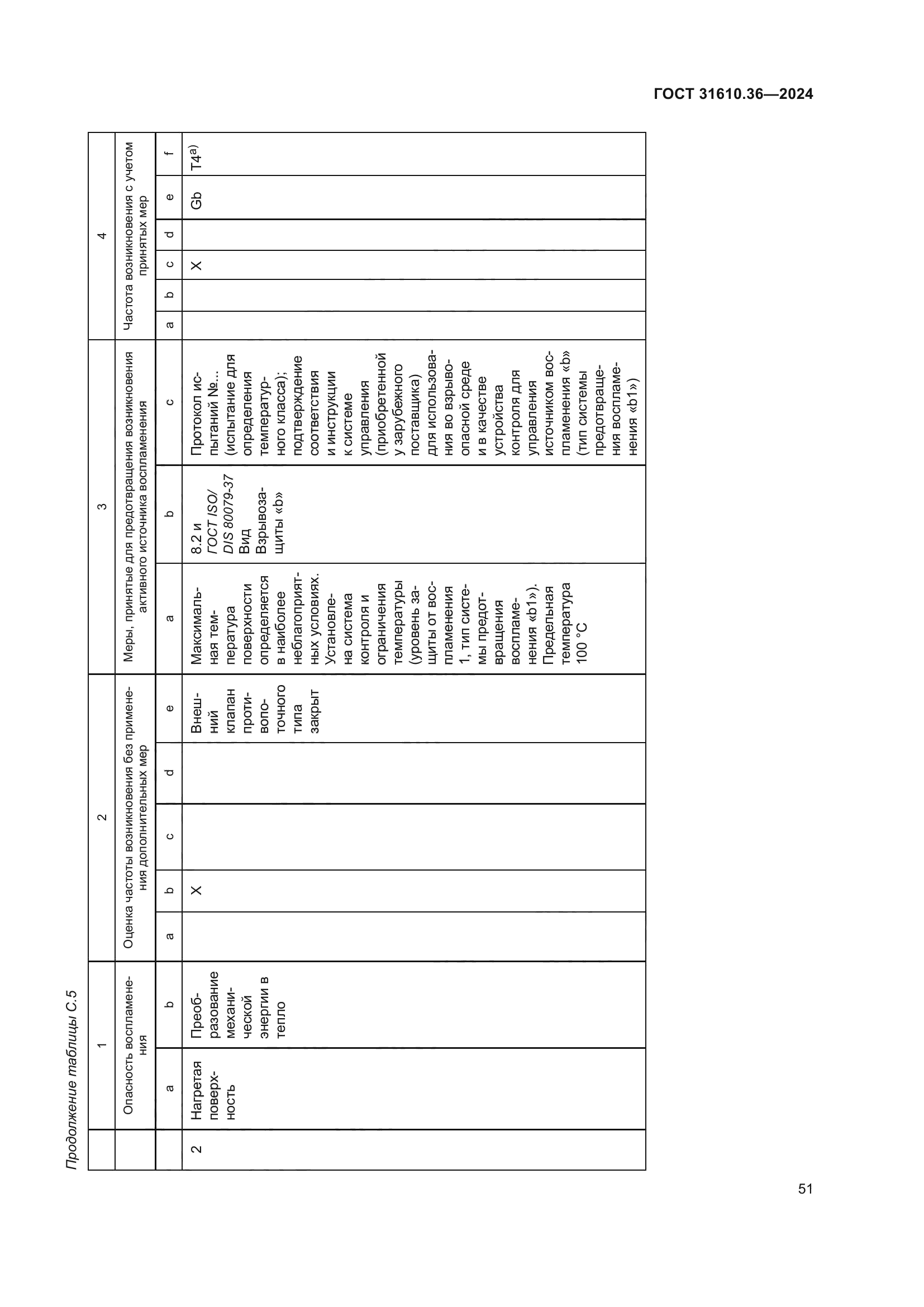 ГОСТ 31610.36-2024