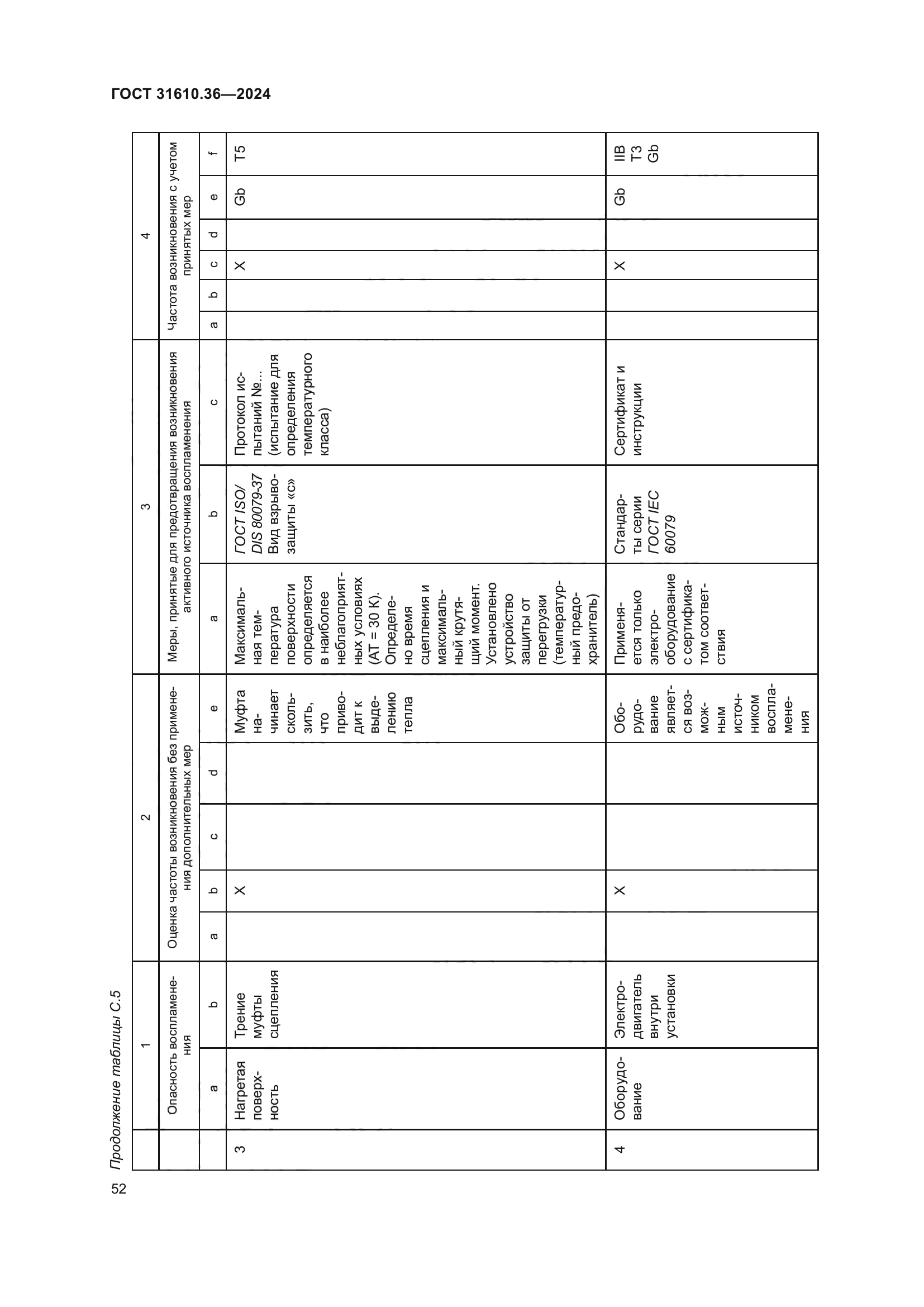 ГОСТ 31610.36-2024