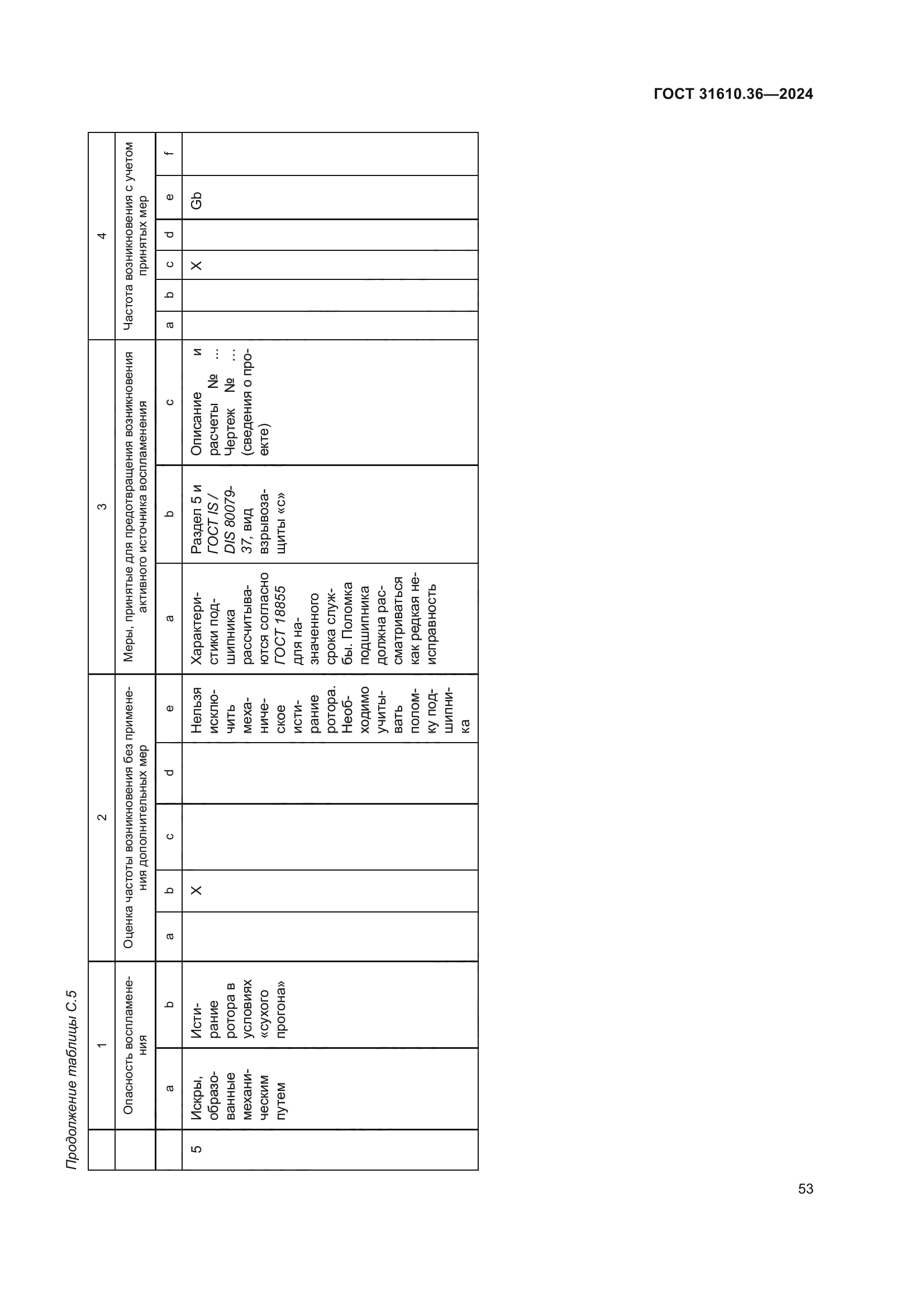 ГОСТ 31610.36-2024
