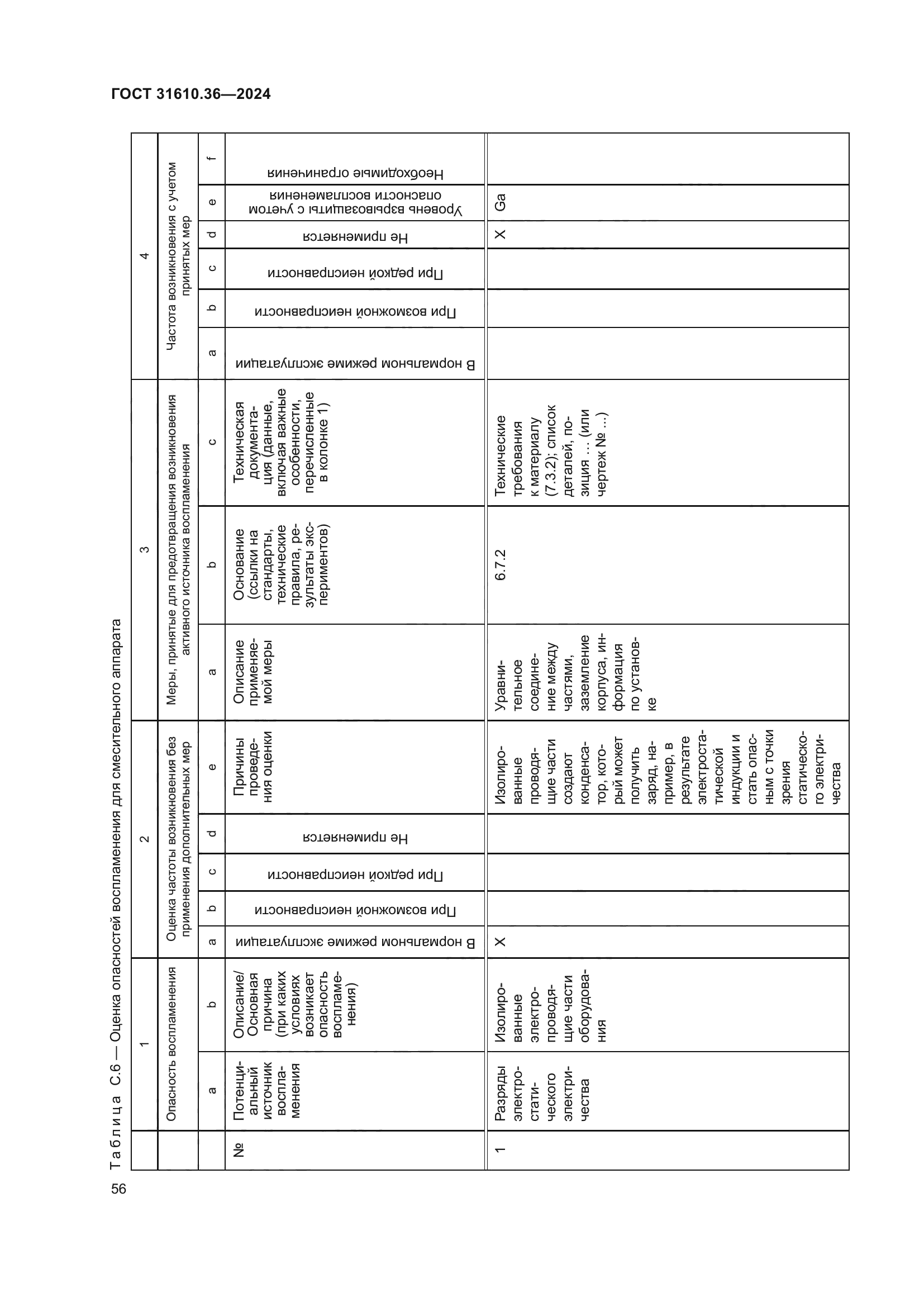 ГОСТ 31610.36-2024