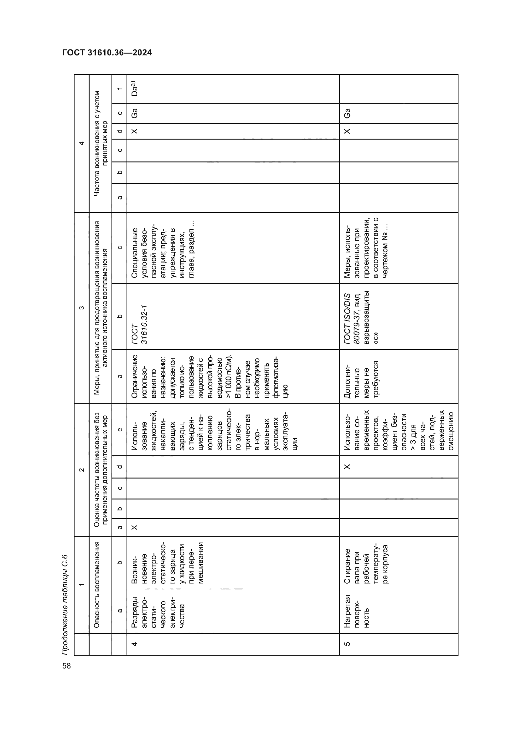 ГОСТ 31610.36-2024