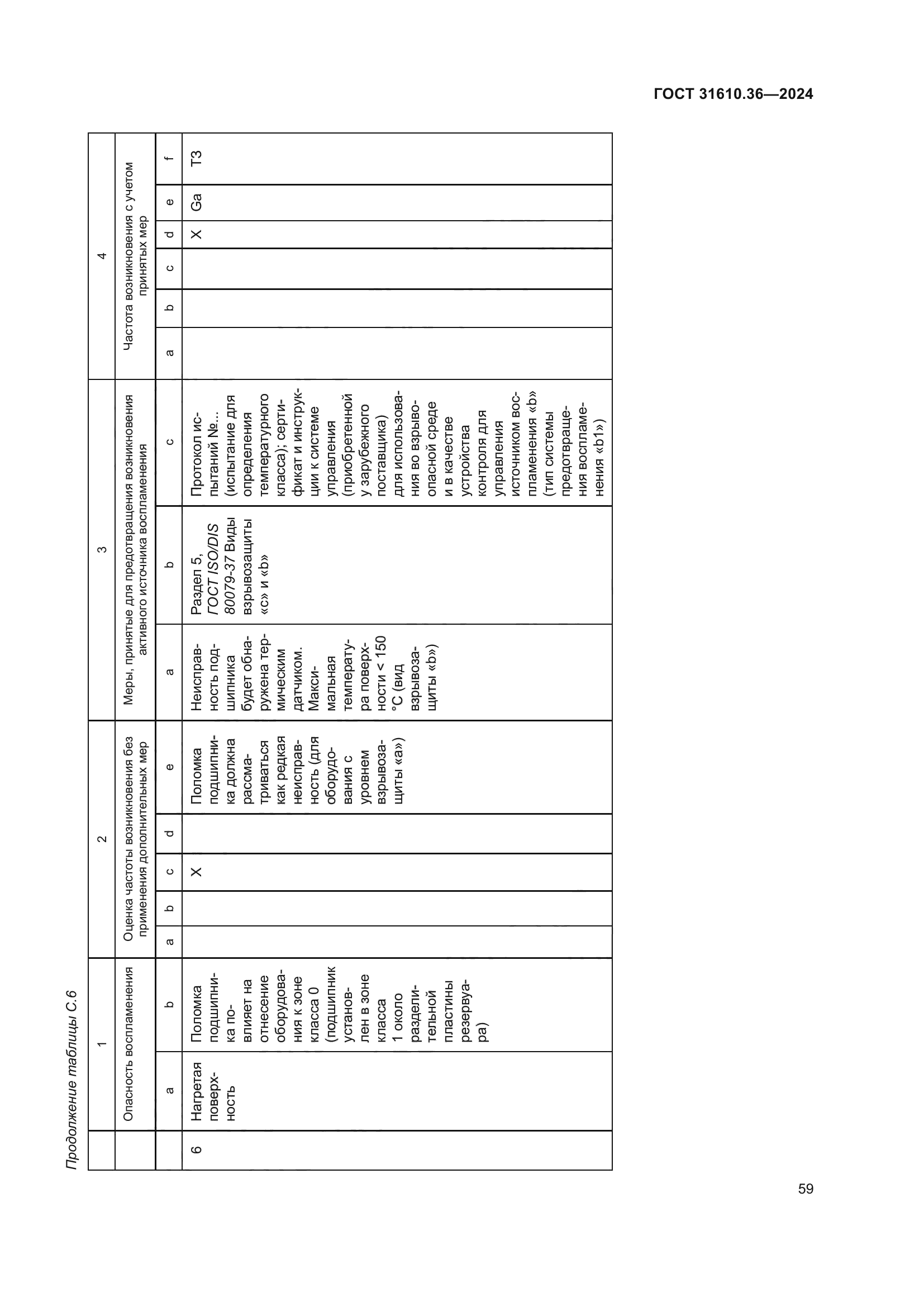 ГОСТ 31610.36-2024