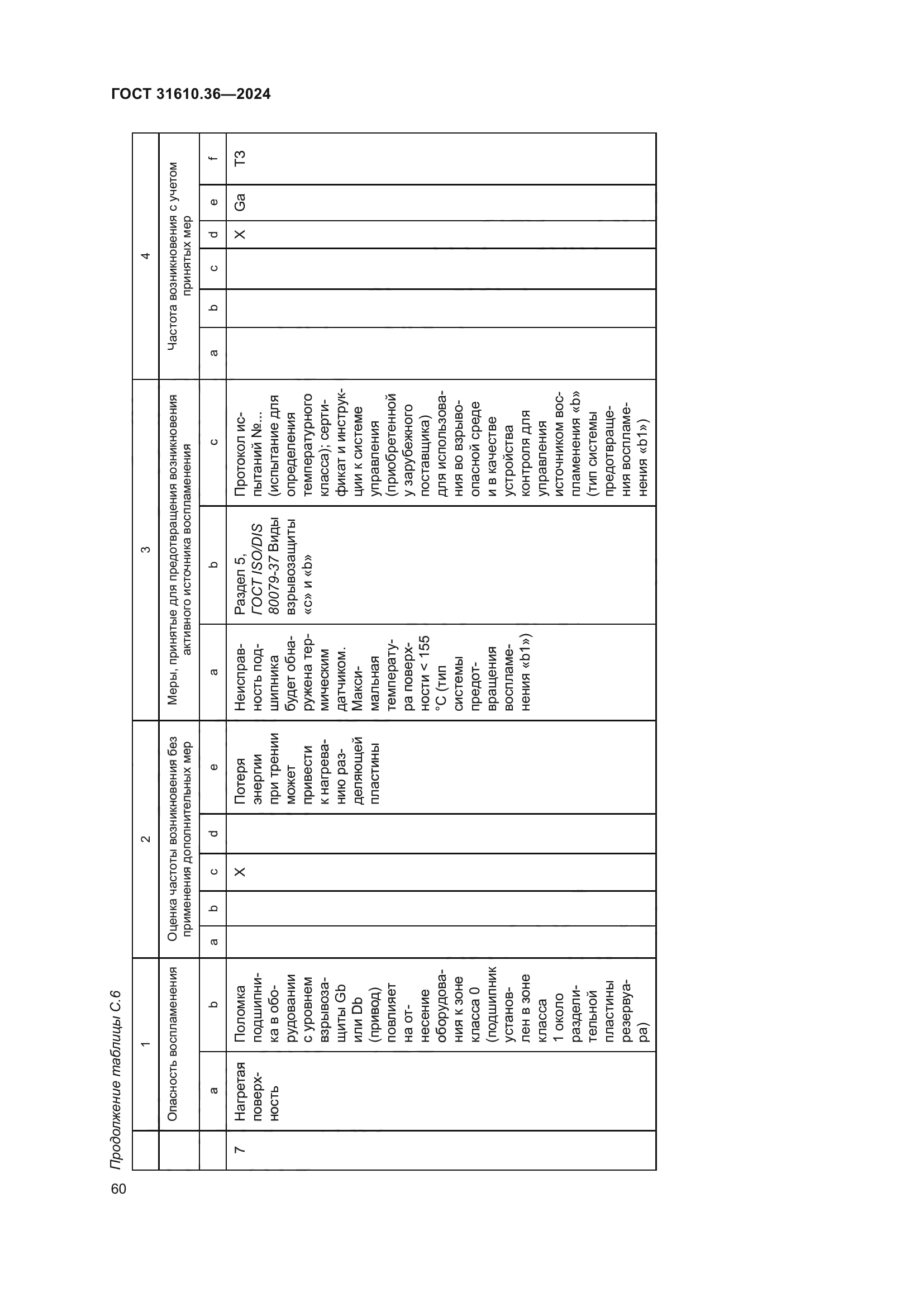 ГОСТ 31610.36-2024