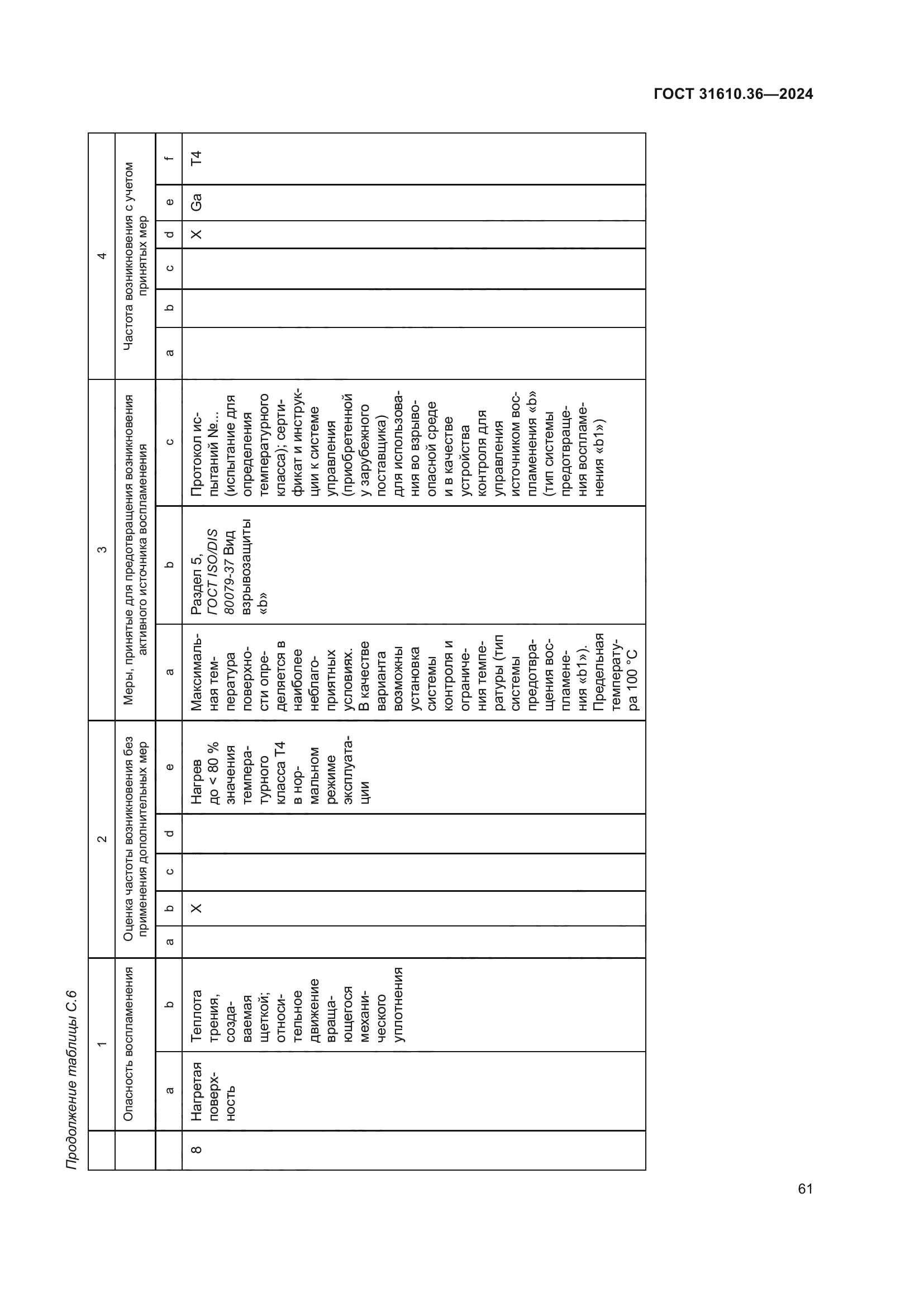 ГОСТ 31610.36-2024