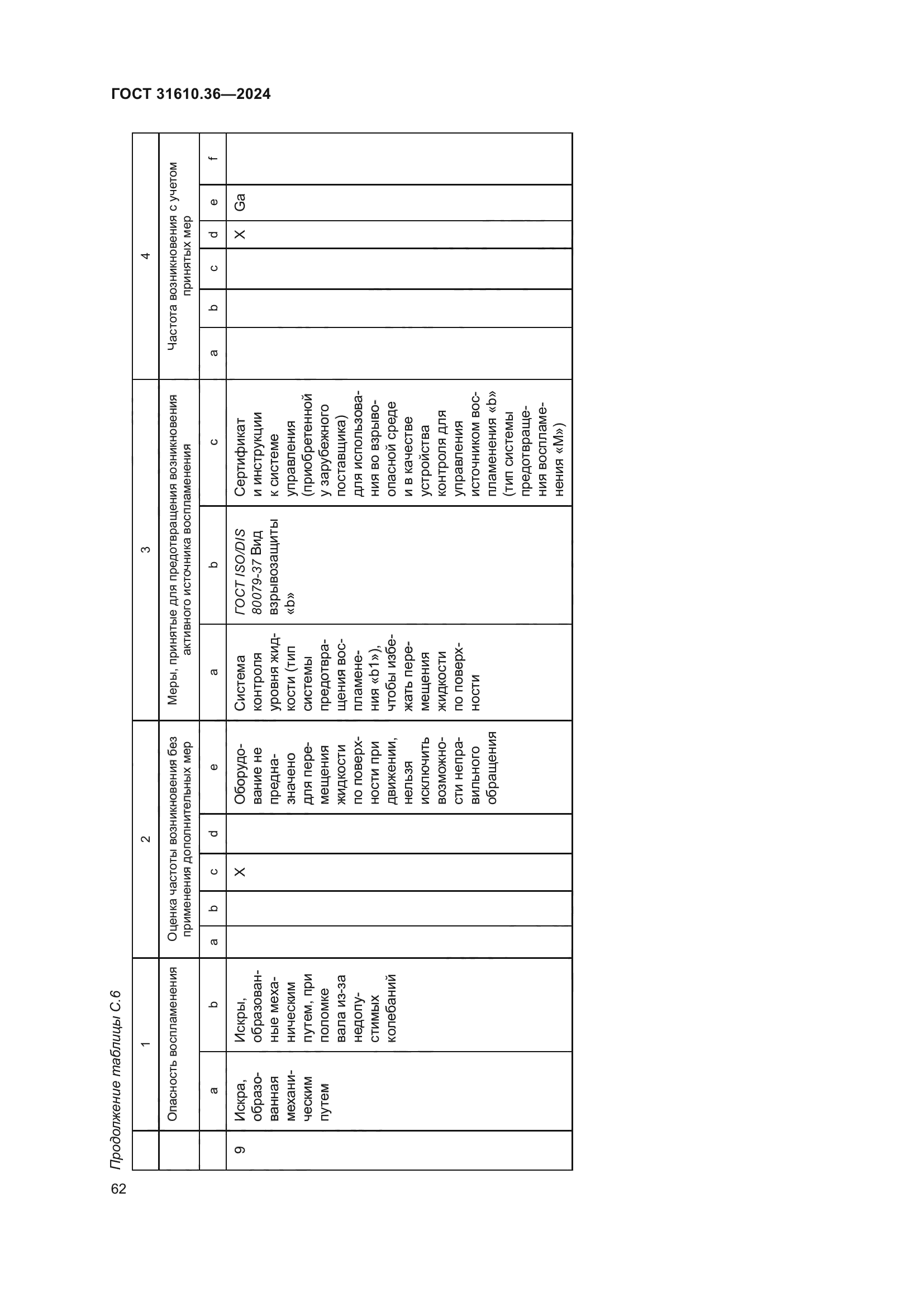 ГОСТ 31610.36-2024