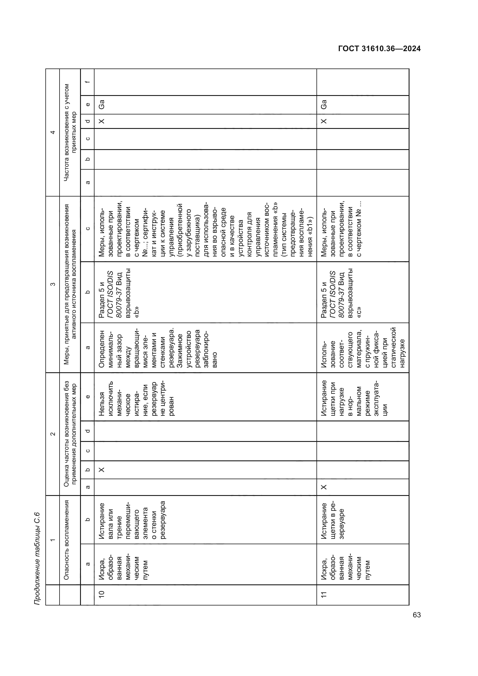 ГОСТ 31610.36-2024