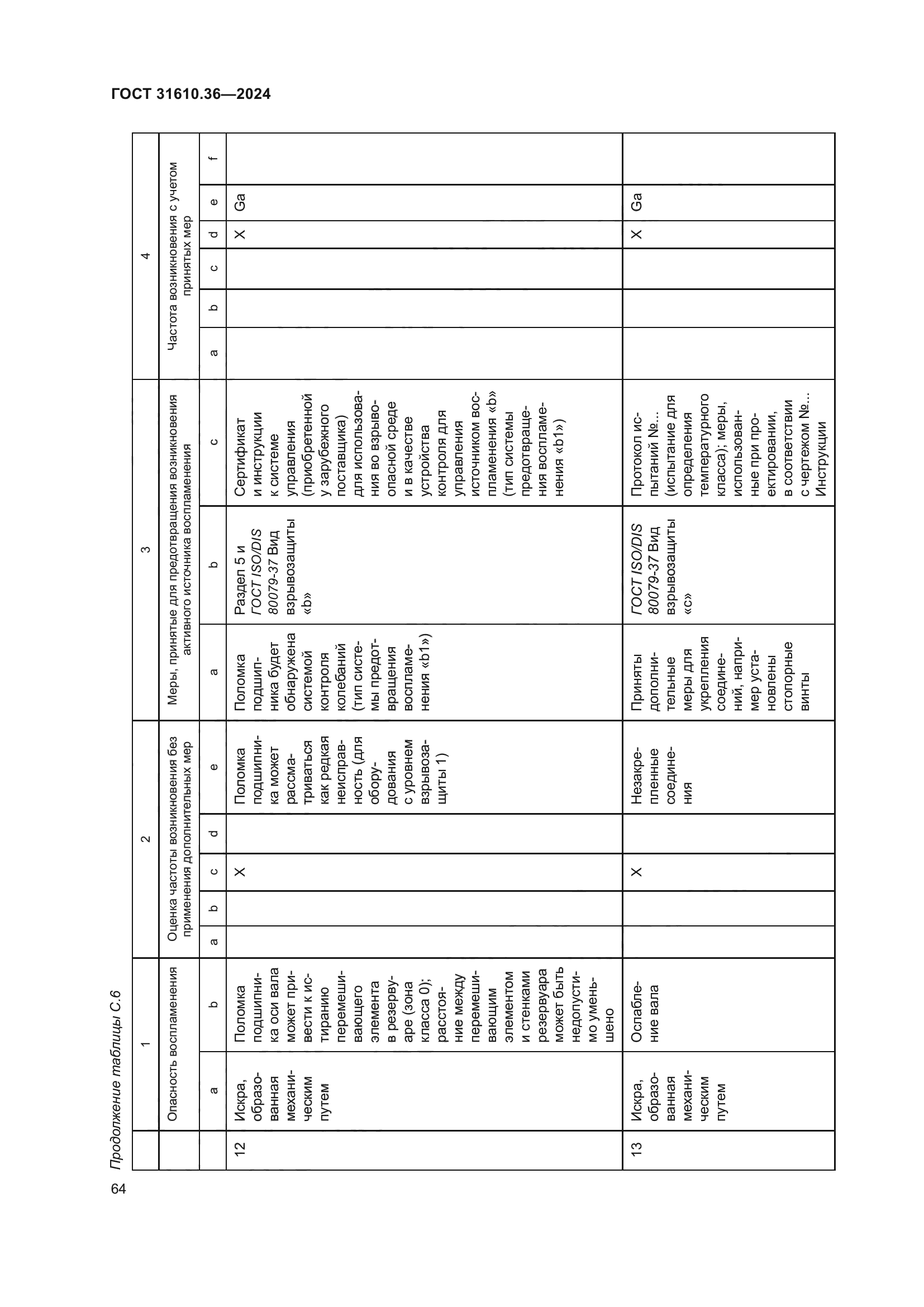 ГОСТ 31610.36-2024