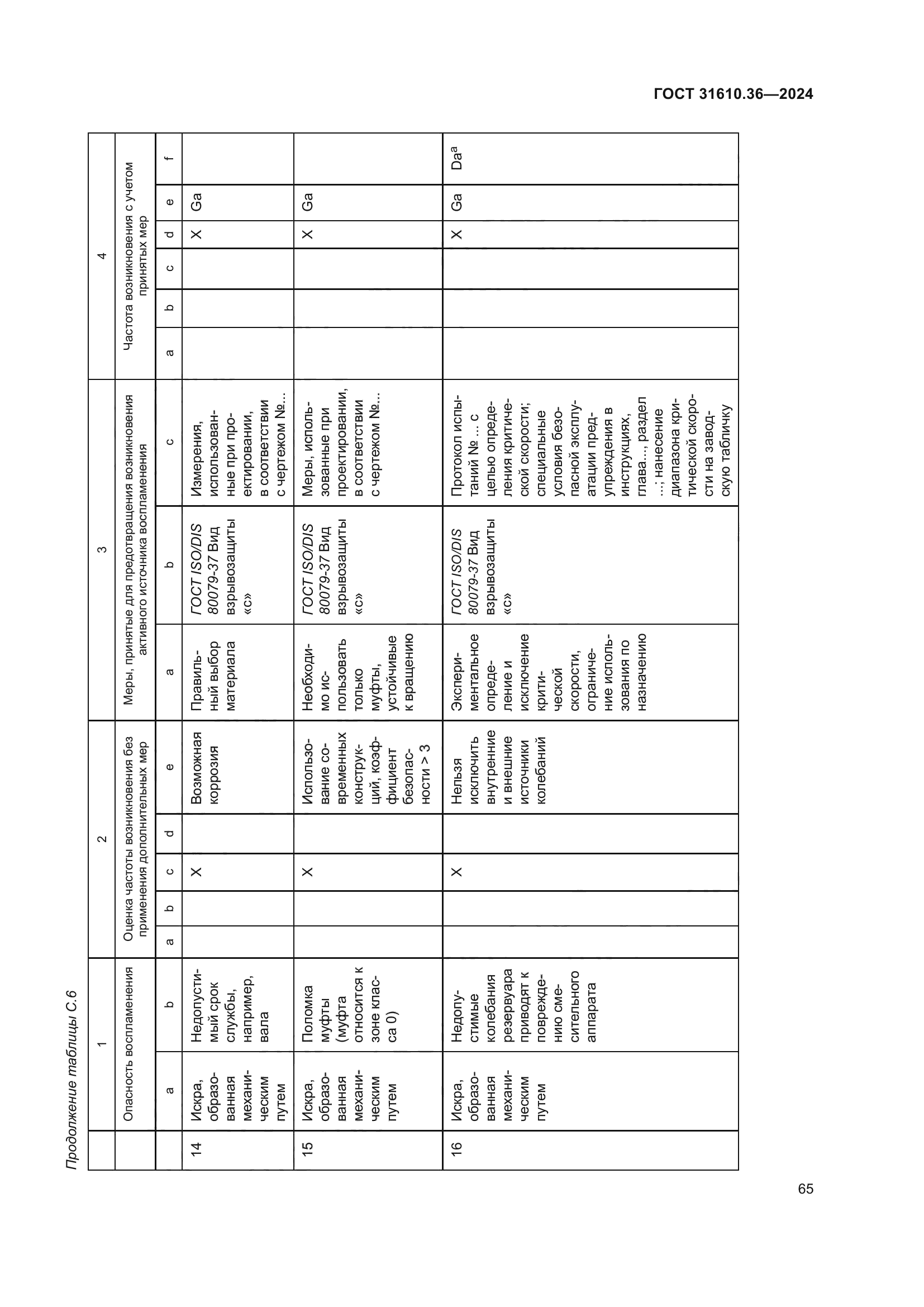 ГОСТ 31610.36-2024