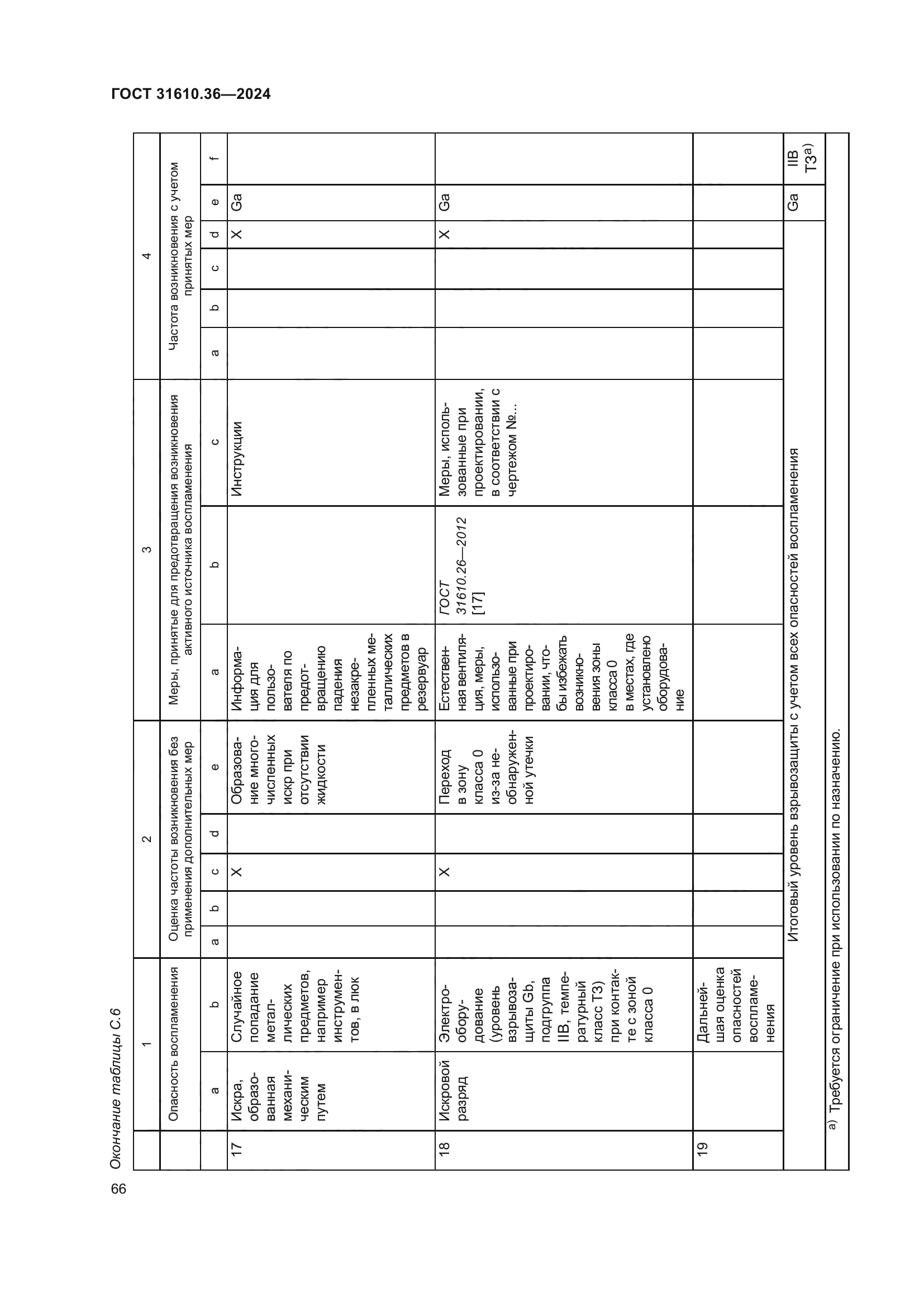 ГОСТ 31610.36-2024
