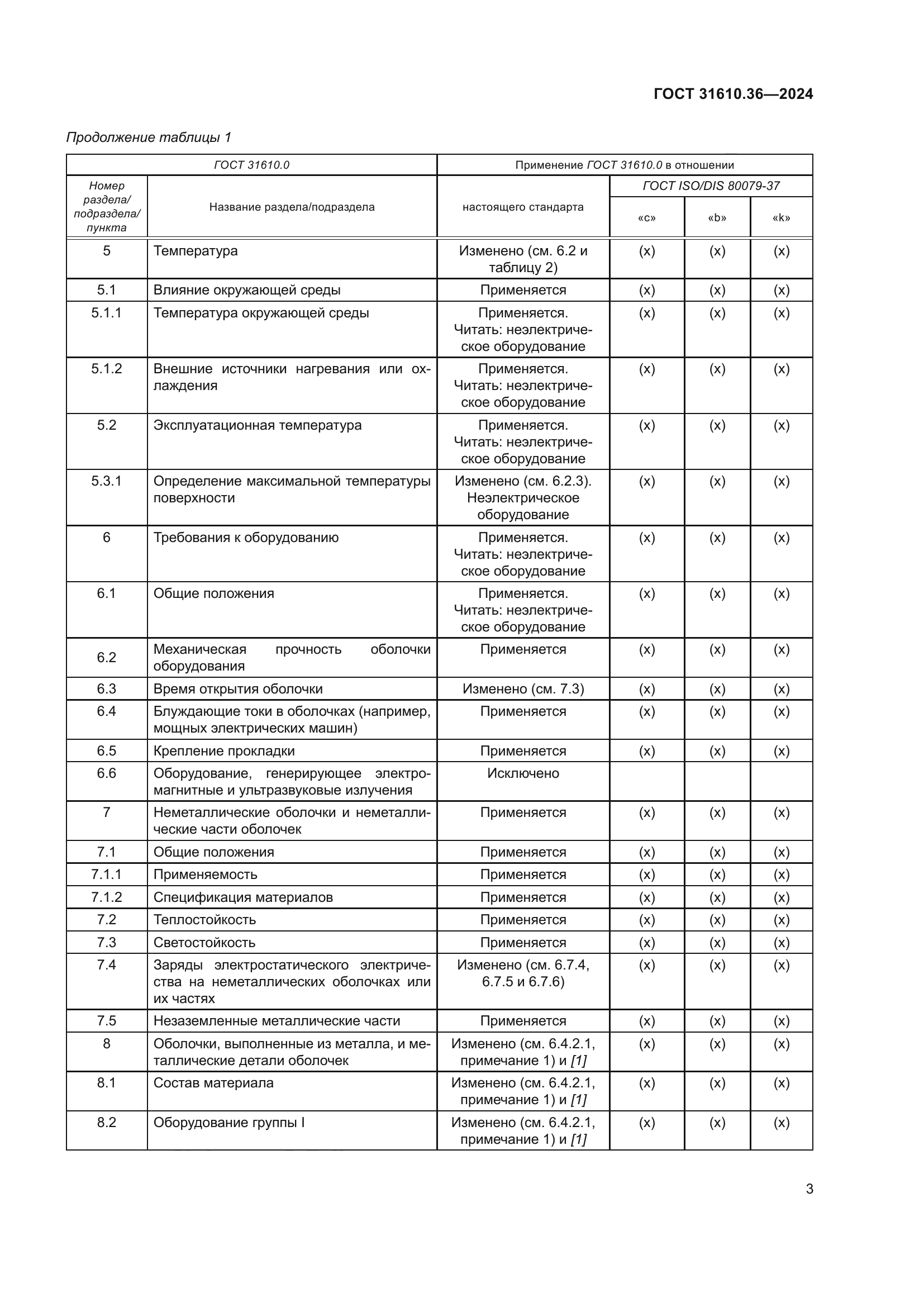 ГОСТ 31610.36-2024