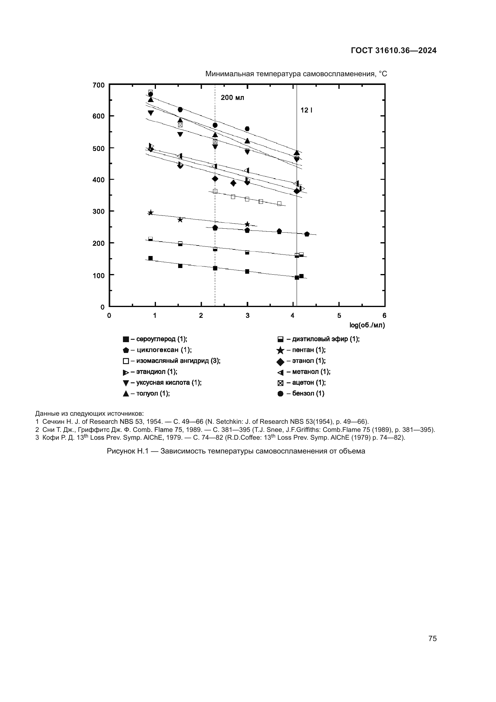 ГОСТ 31610.36-2024