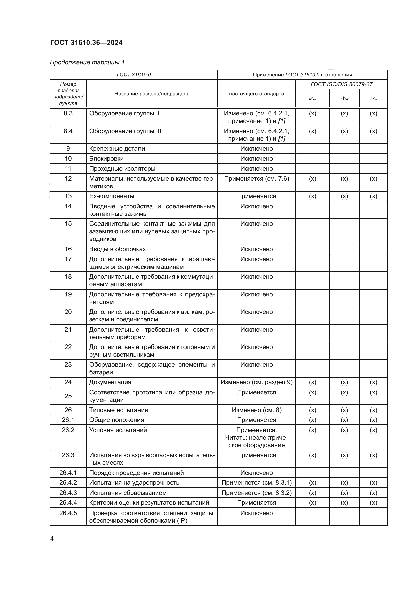 ГОСТ 31610.36-2024