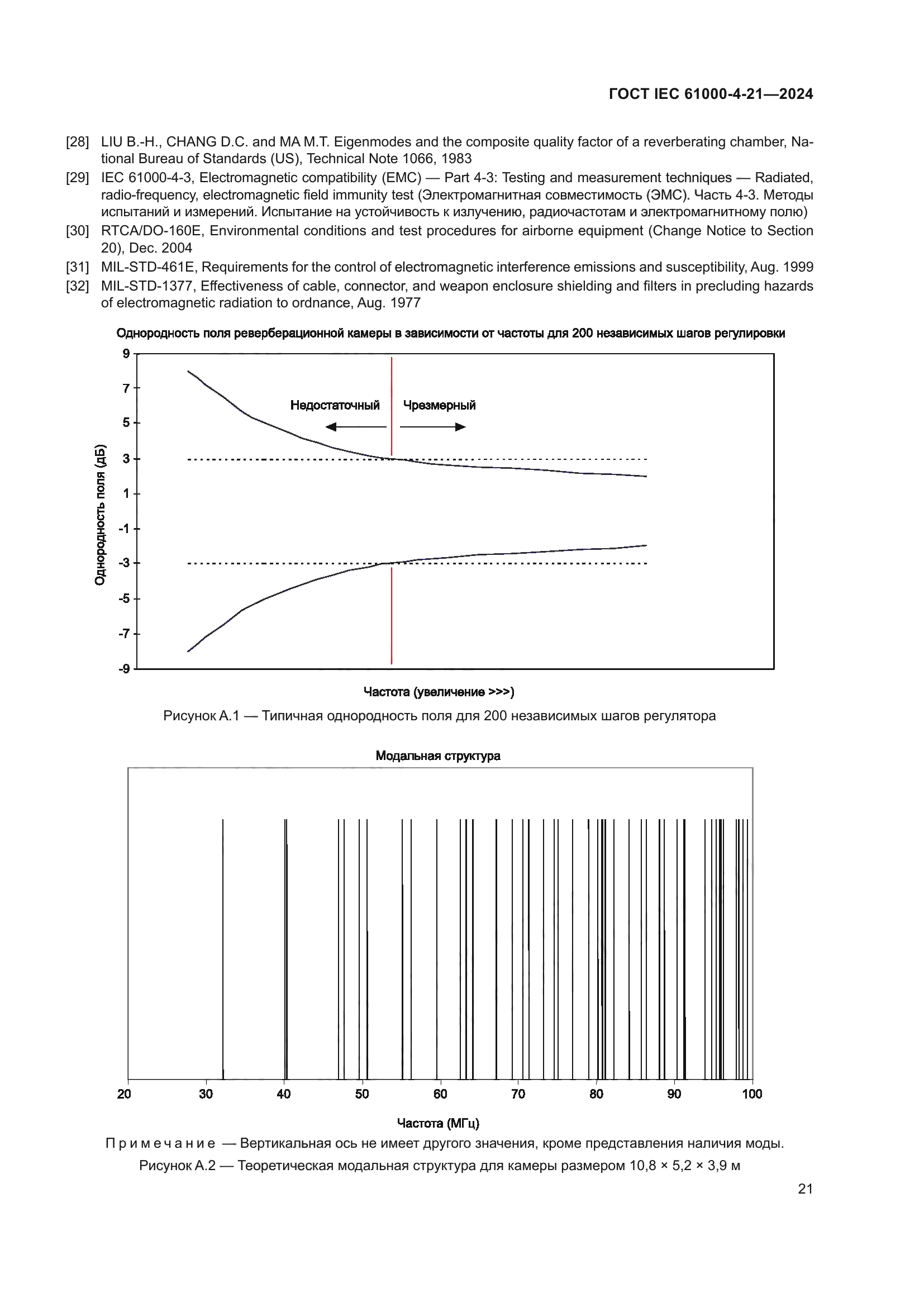 ГОСТ IEC 61000-4-21-2024