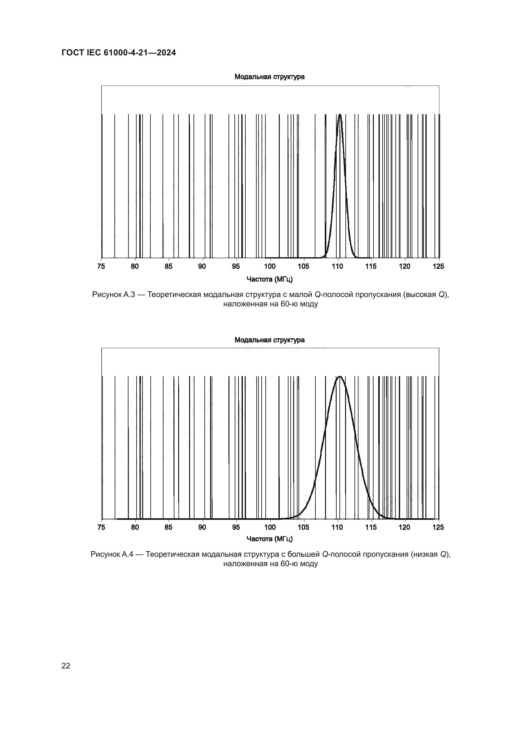 ГОСТ IEC 61000-4-21-2024