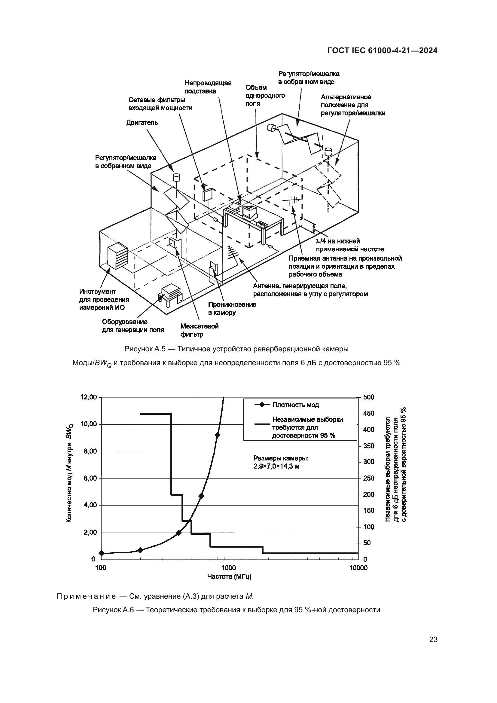 ГОСТ IEC 61000-4-21-2024