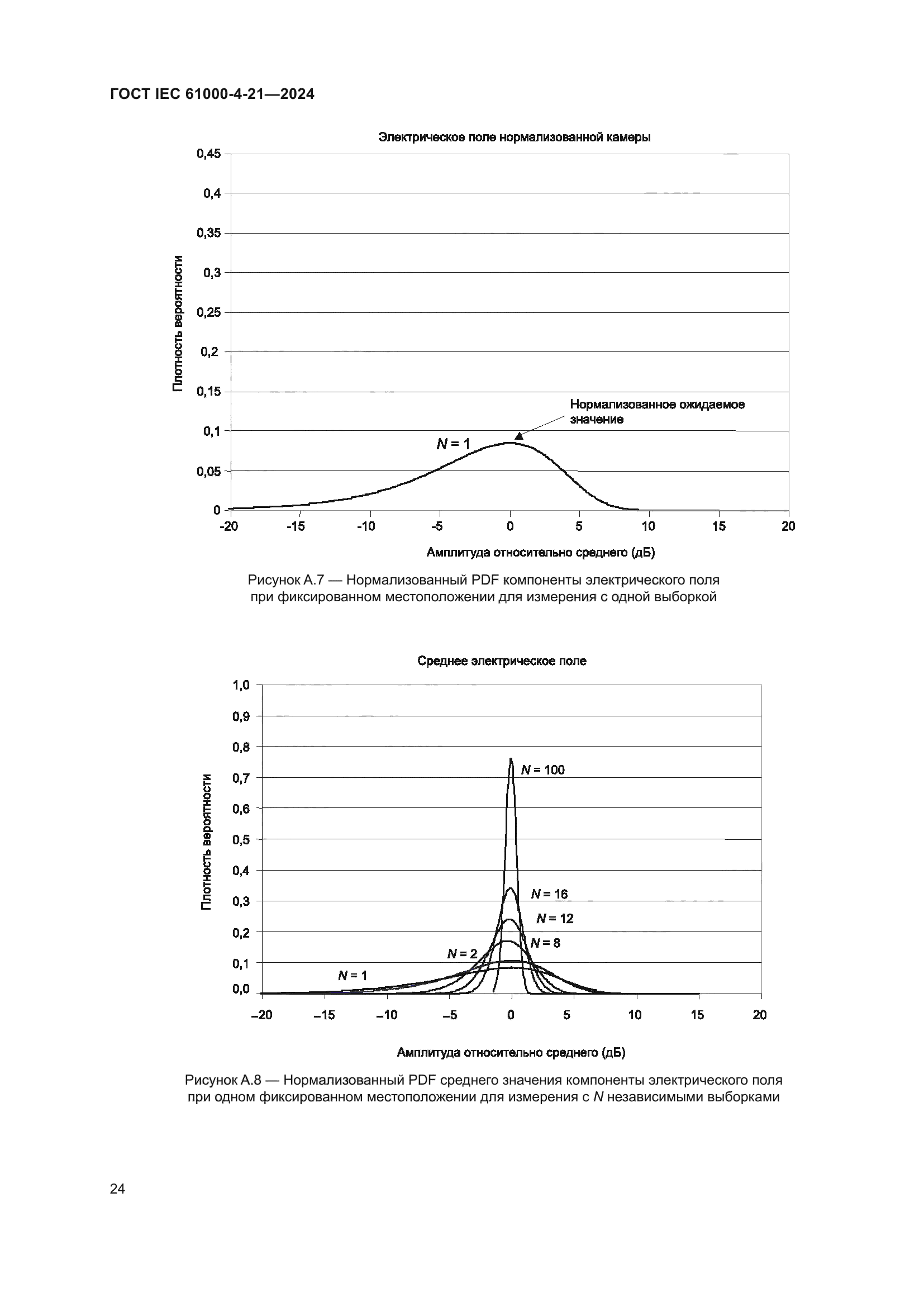 ГОСТ IEC 61000-4-21-2024