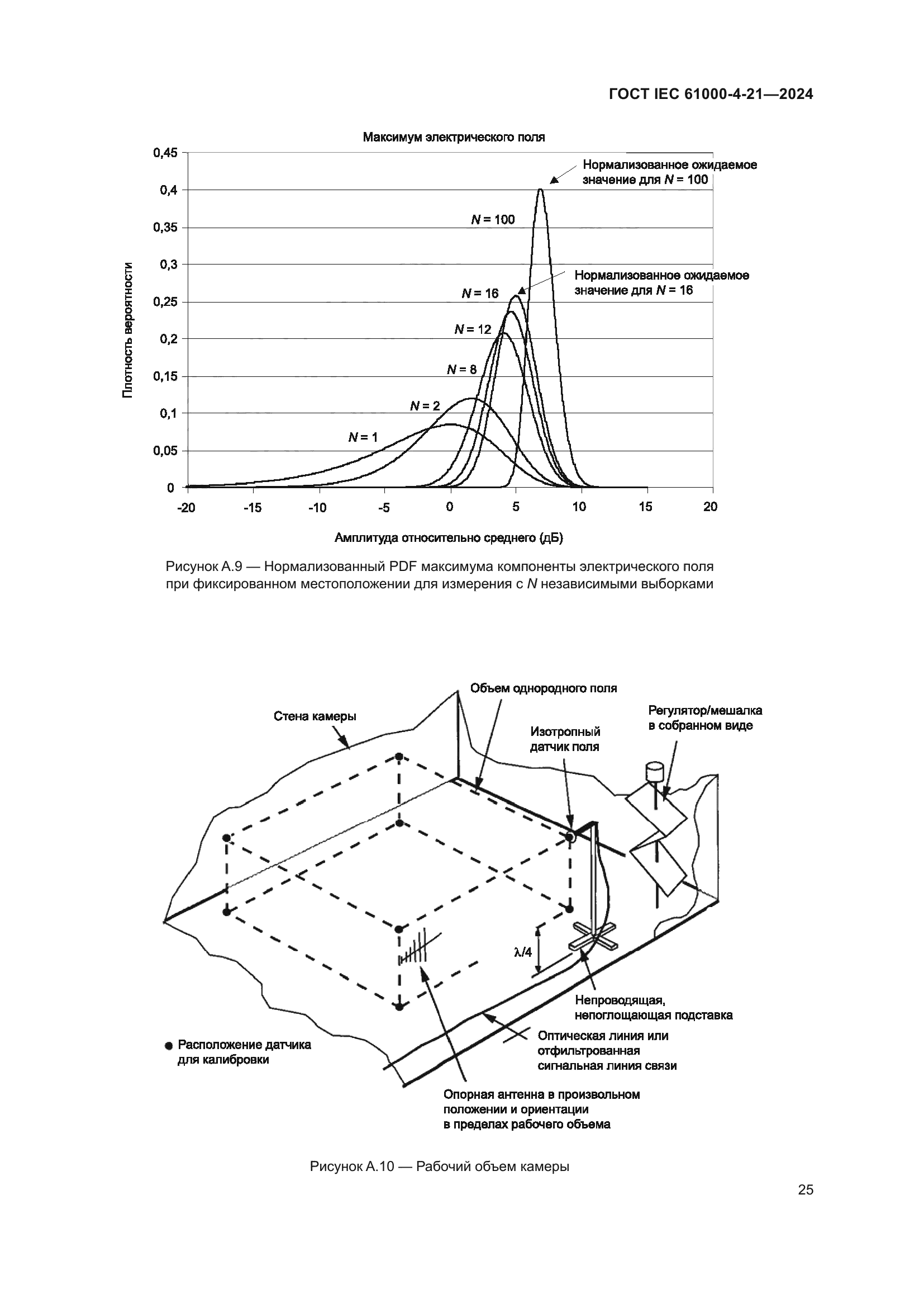 ГОСТ IEC 61000-4-21-2024