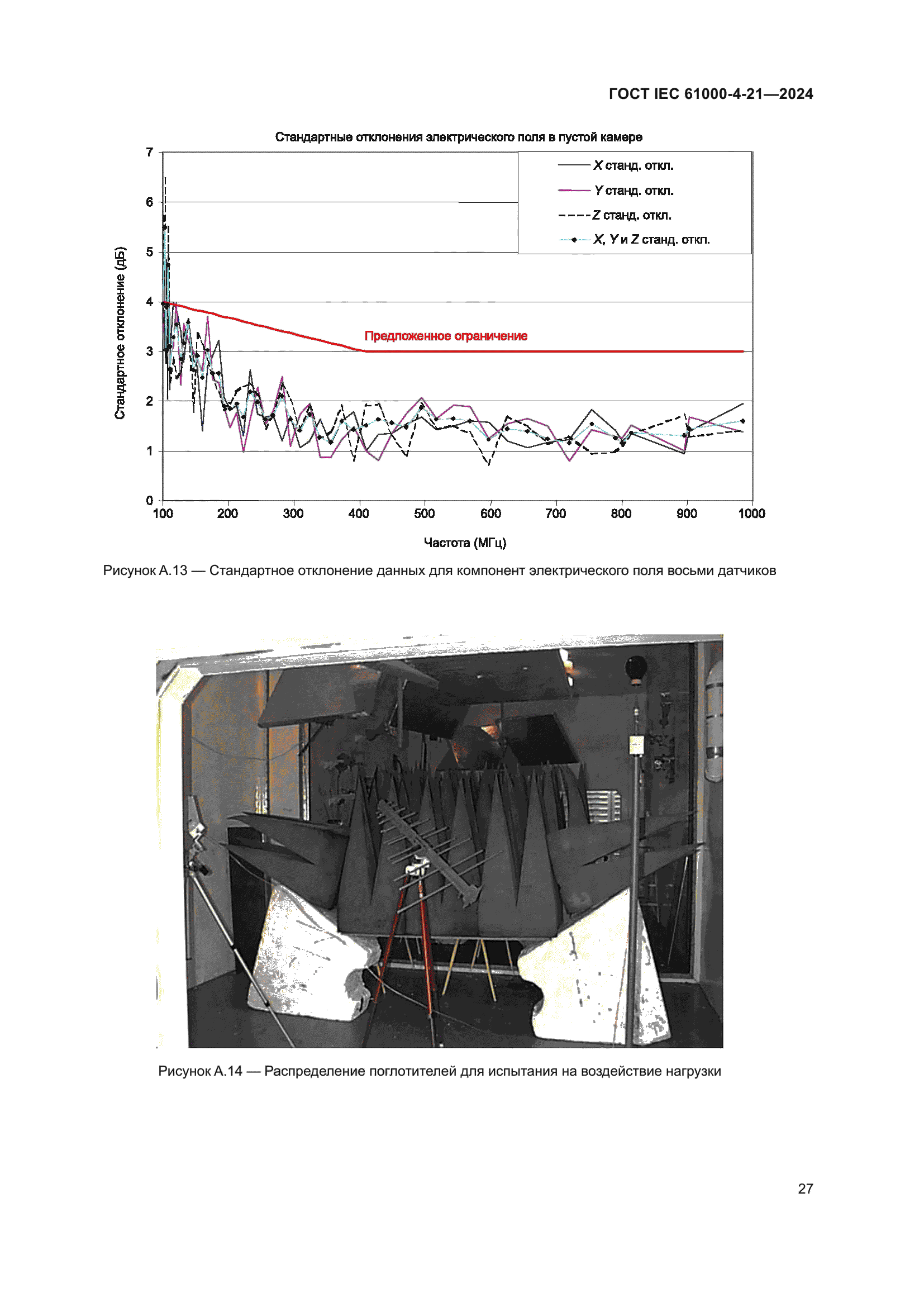 ГОСТ IEC 61000-4-21-2024