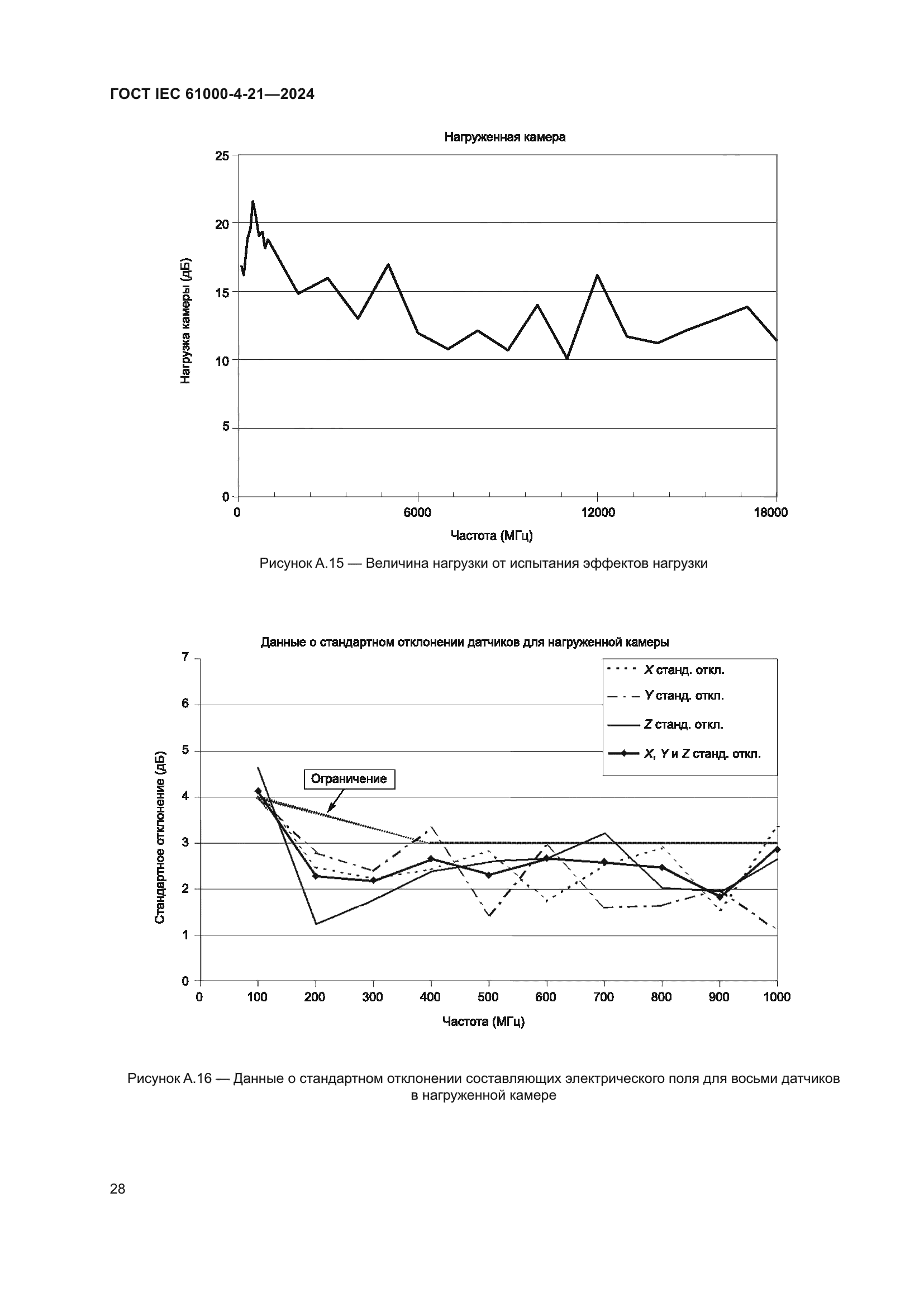 ГОСТ IEC 61000-4-21-2024