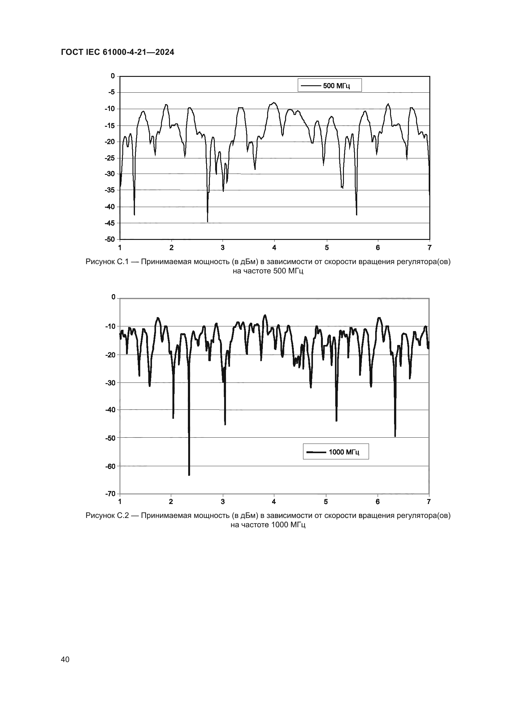 ГОСТ IEC 61000-4-21-2024