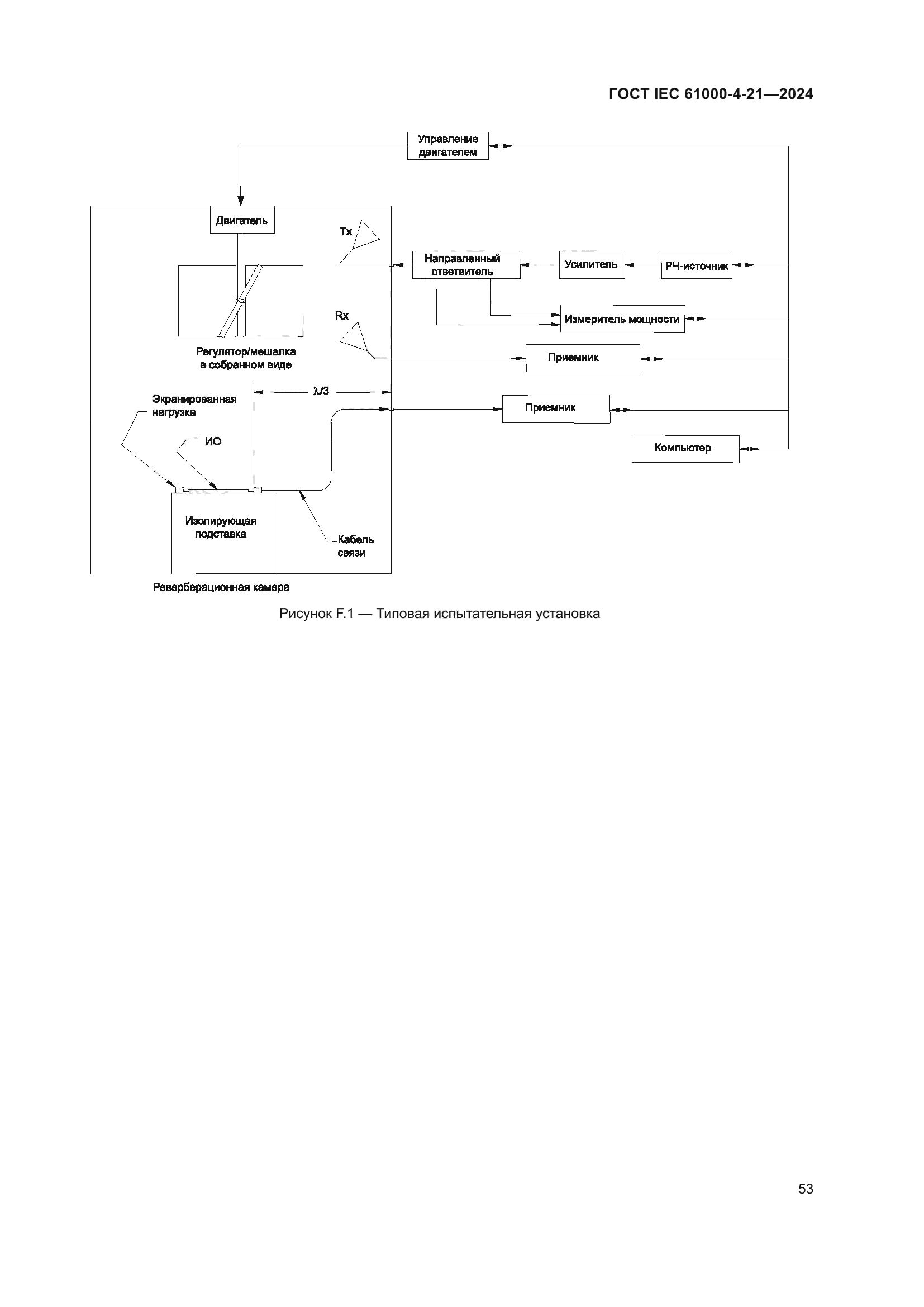 ГОСТ IEC 61000-4-21-2024