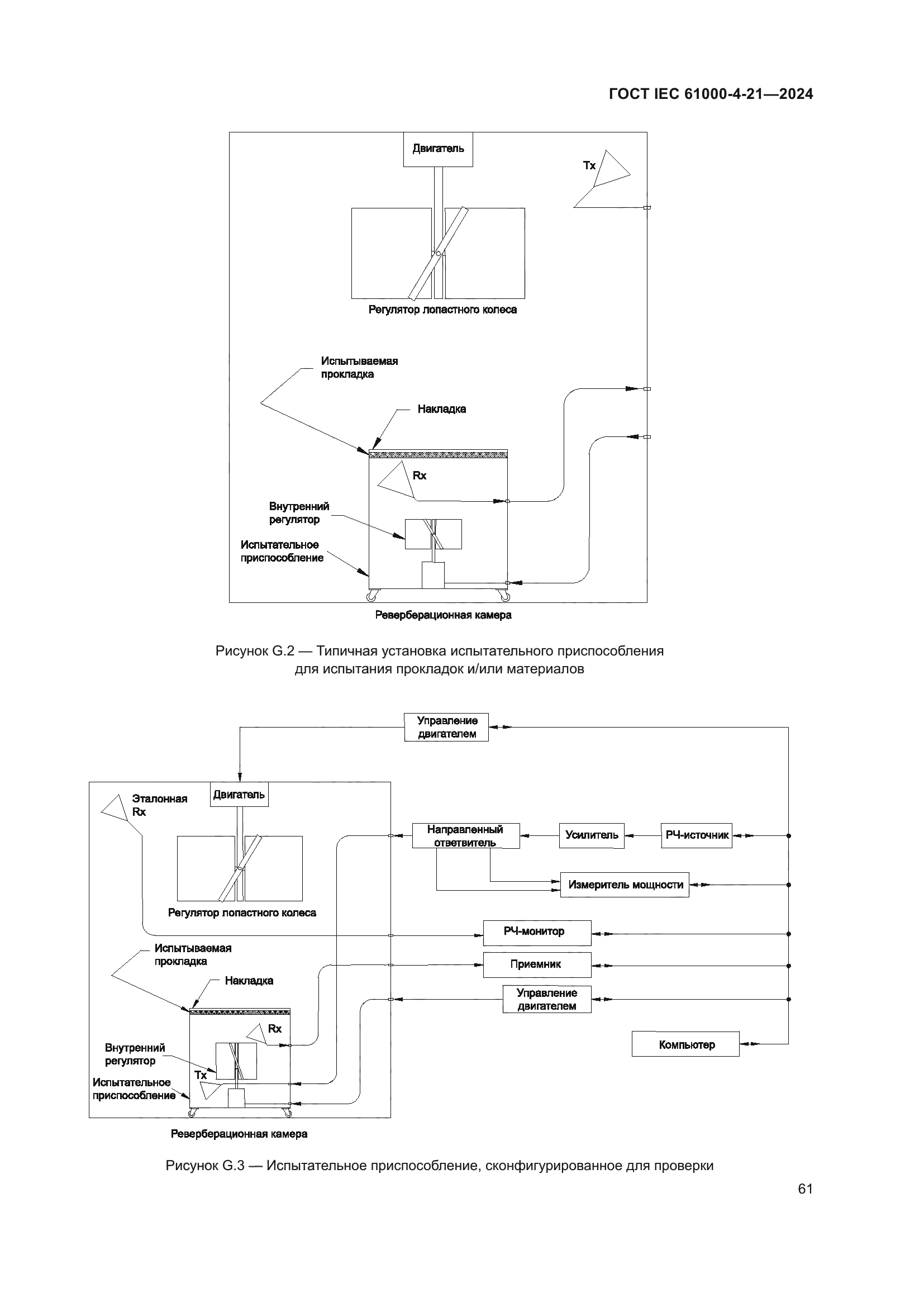 ГОСТ IEC 61000-4-21-2024