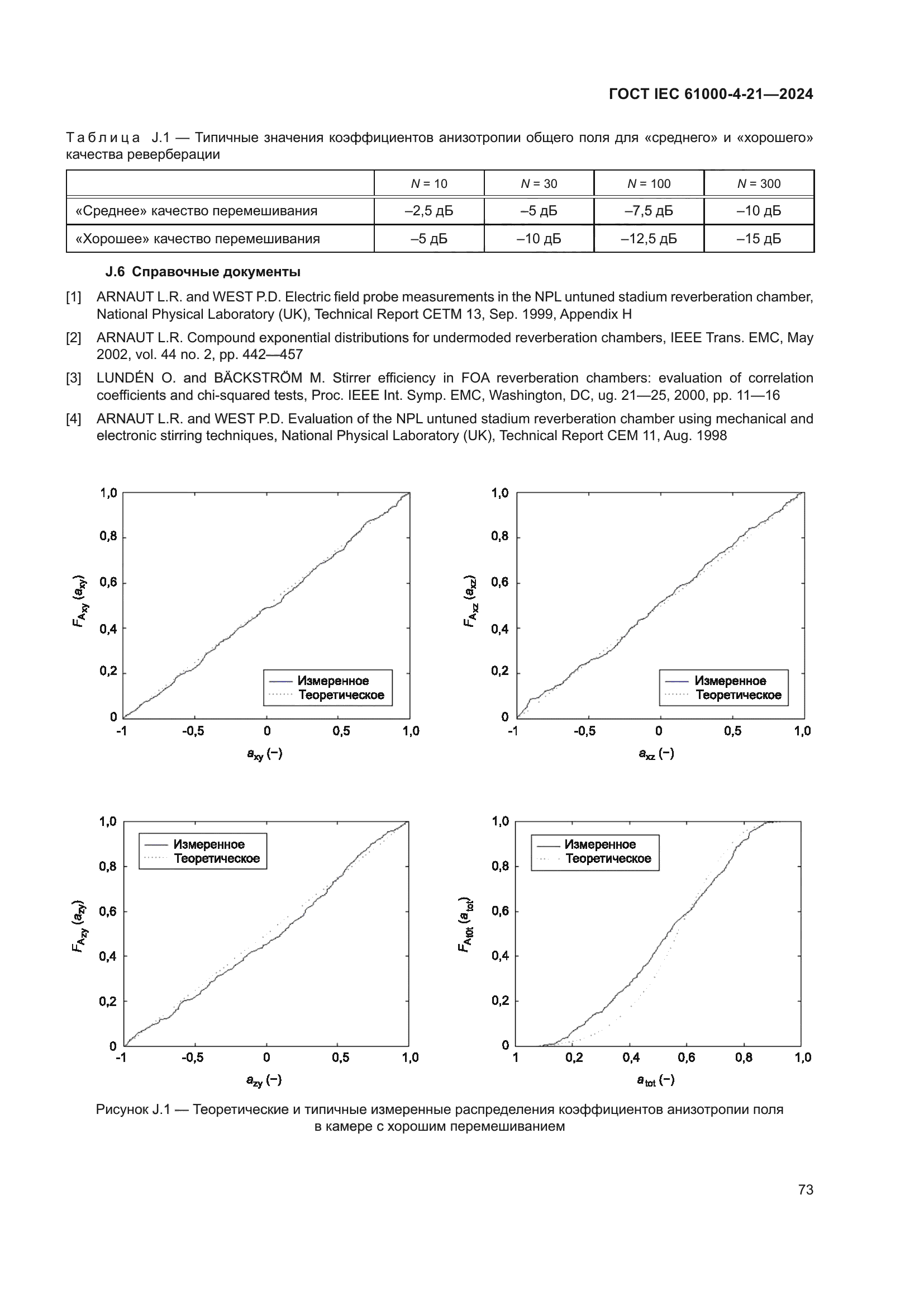 ГОСТ IEC 61000-4-21-2024