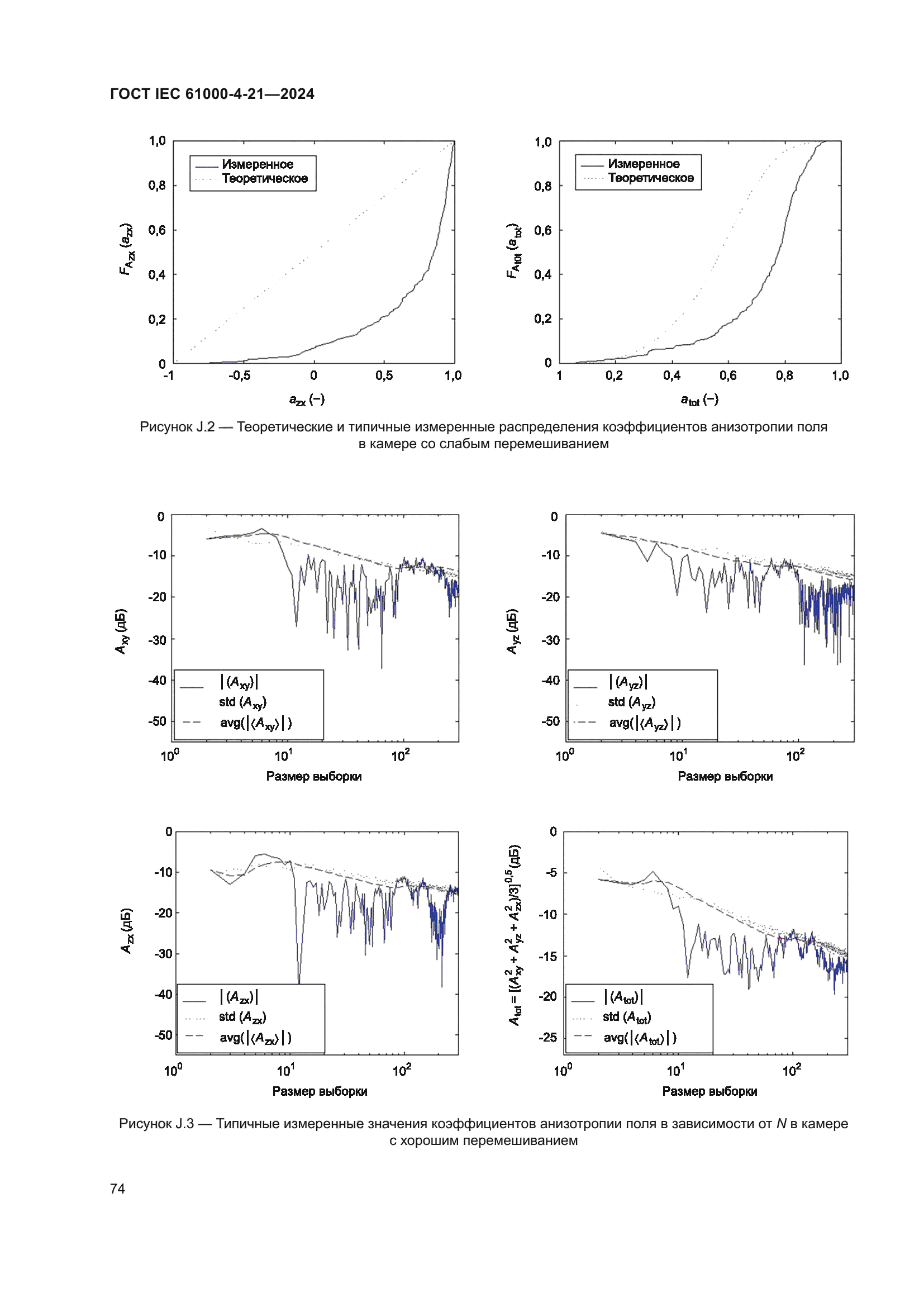 ГОСТ IEC 61000-4-21-2024