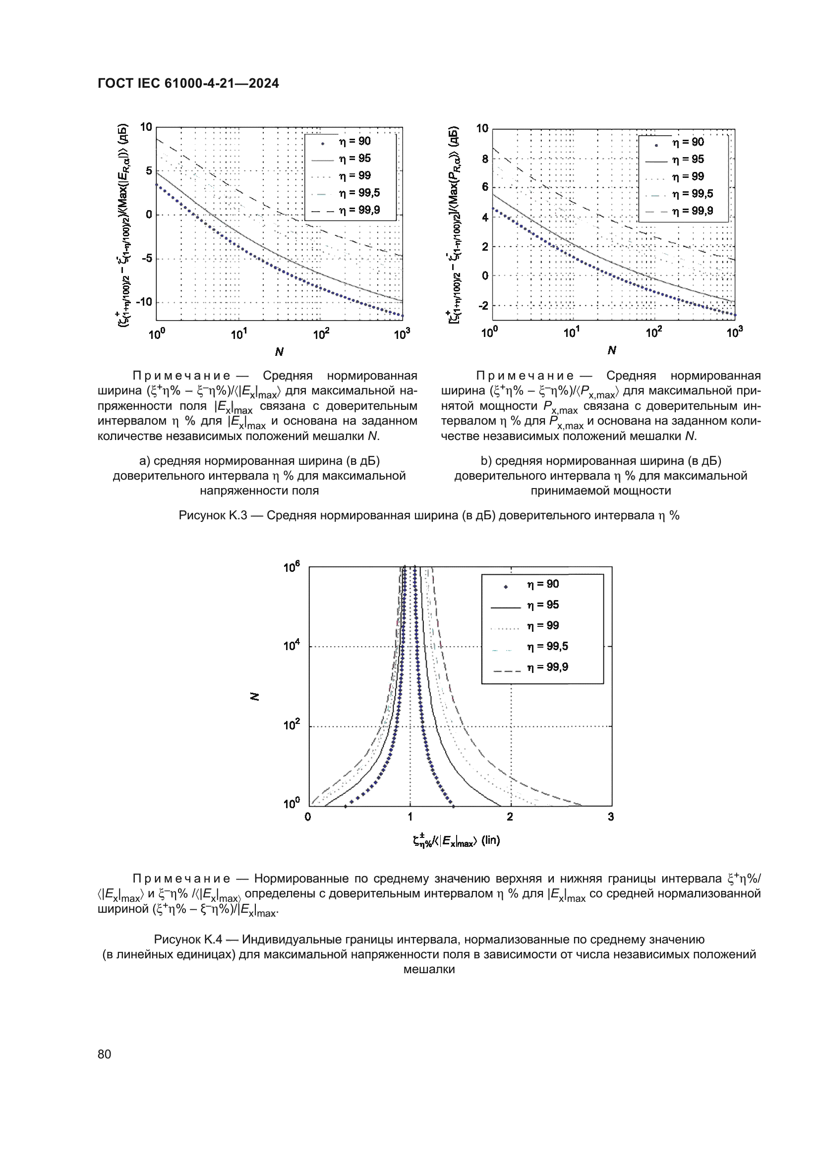 ГОСТ IEC 61000-4-21-2024