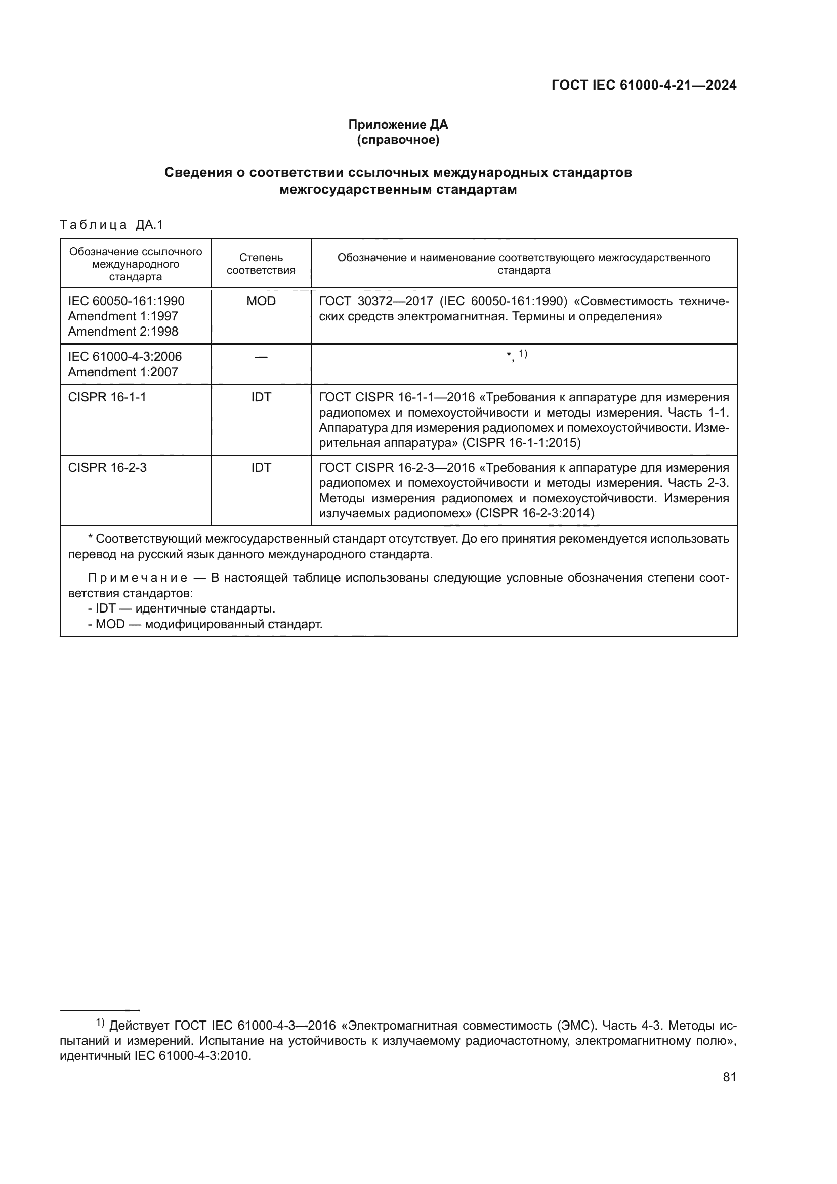 ГОСТ IEC 61000-4-21-2024