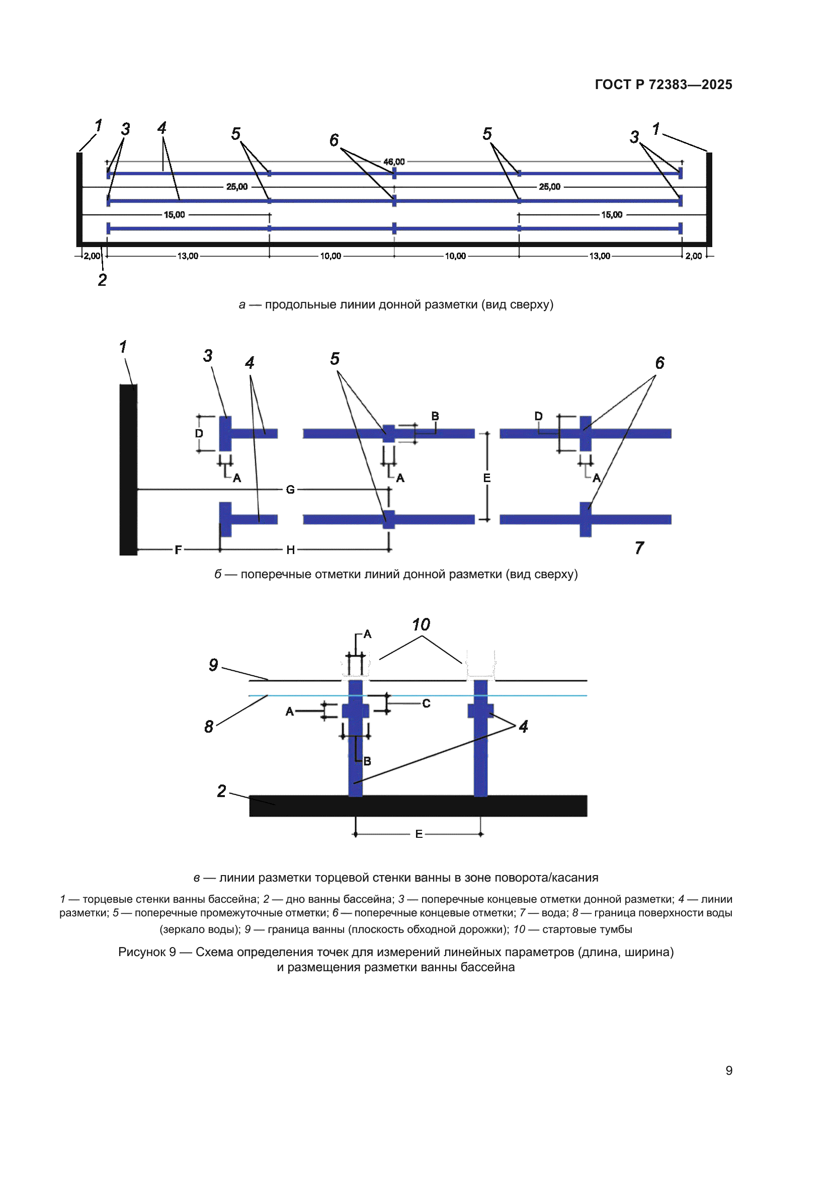 ГОСТ Р 72383-2025