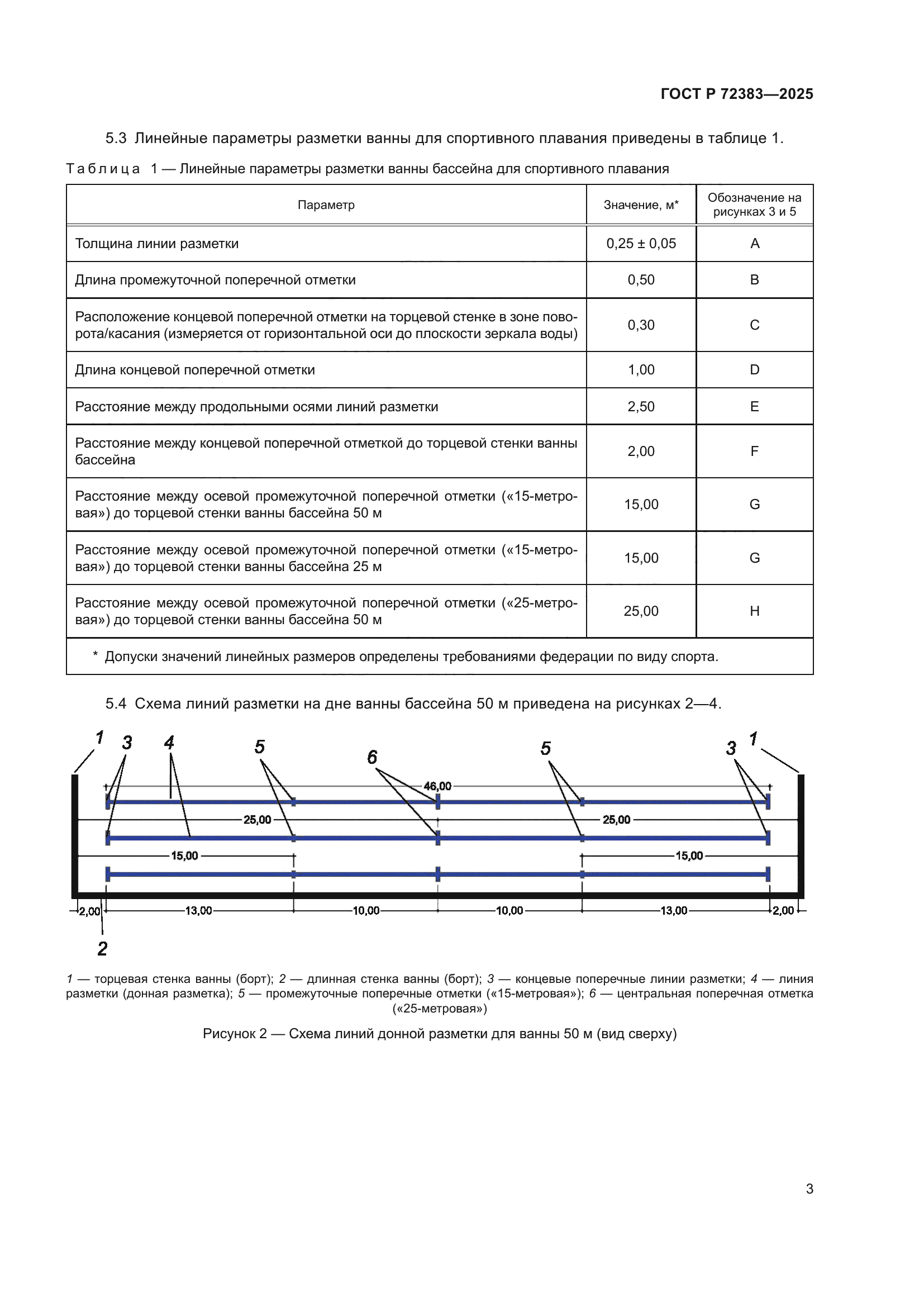 ГОСТ Р 72383-2025