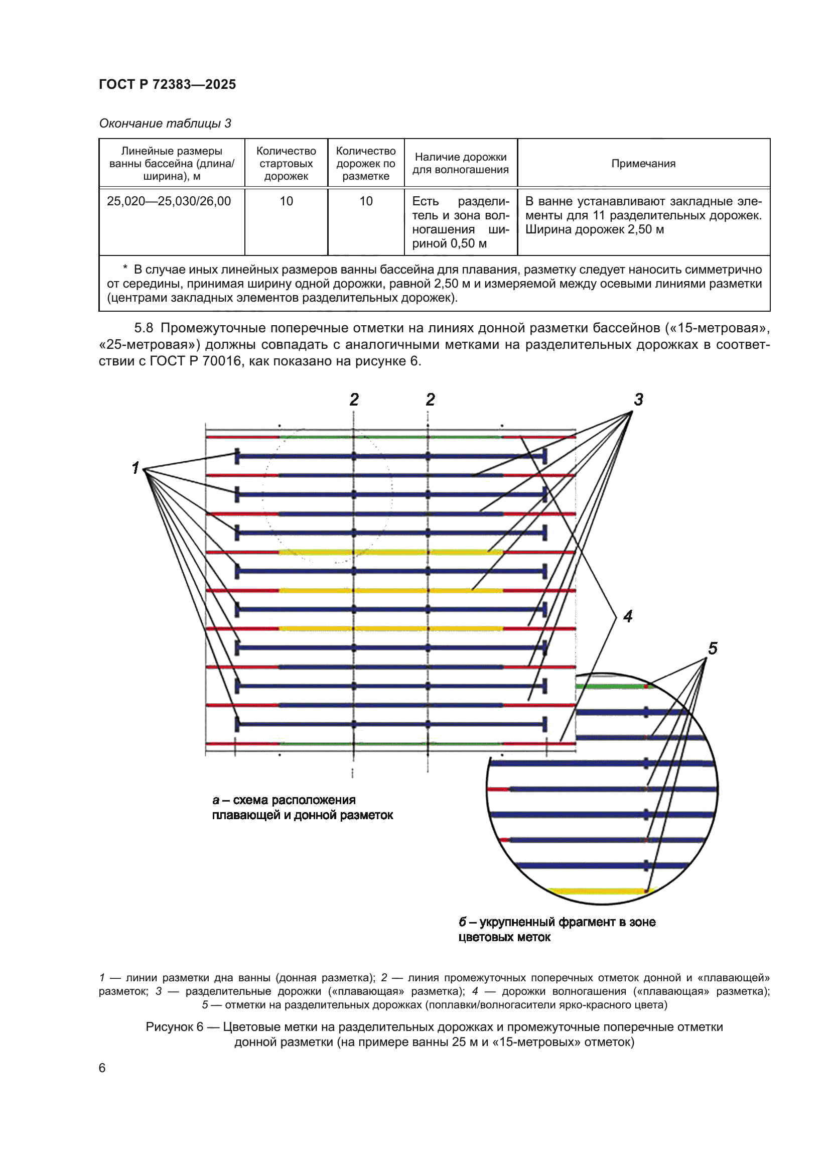 ГОСТ Р 72383-2025