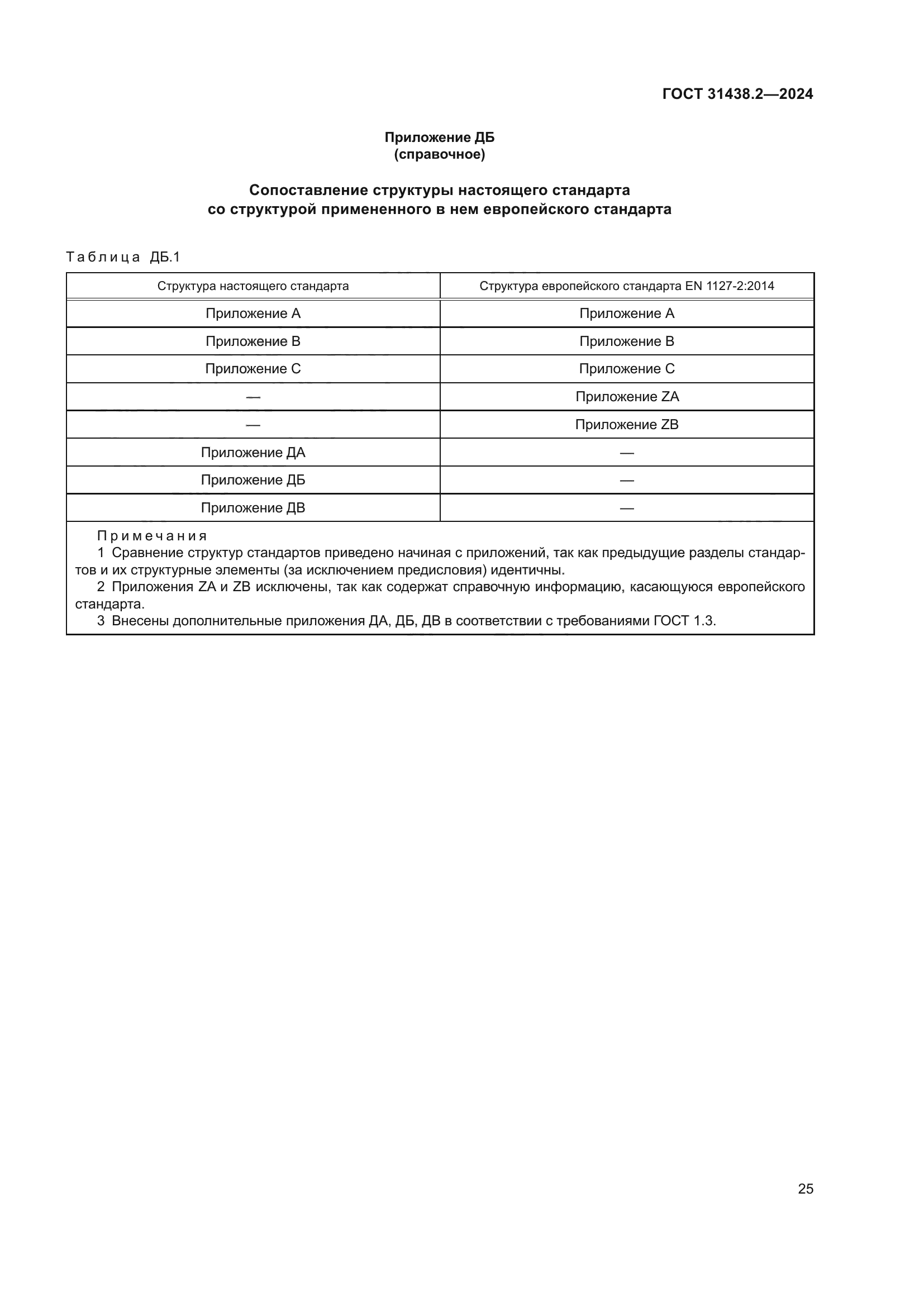 ГОСТ 31438.2-2024