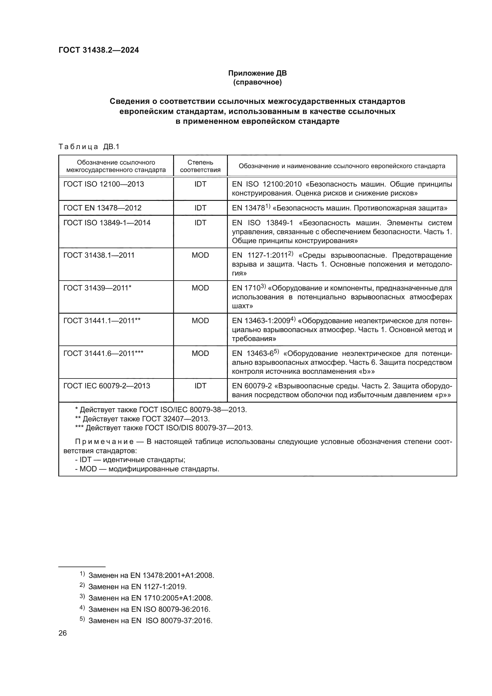 ГОСТ 31438.2-2024