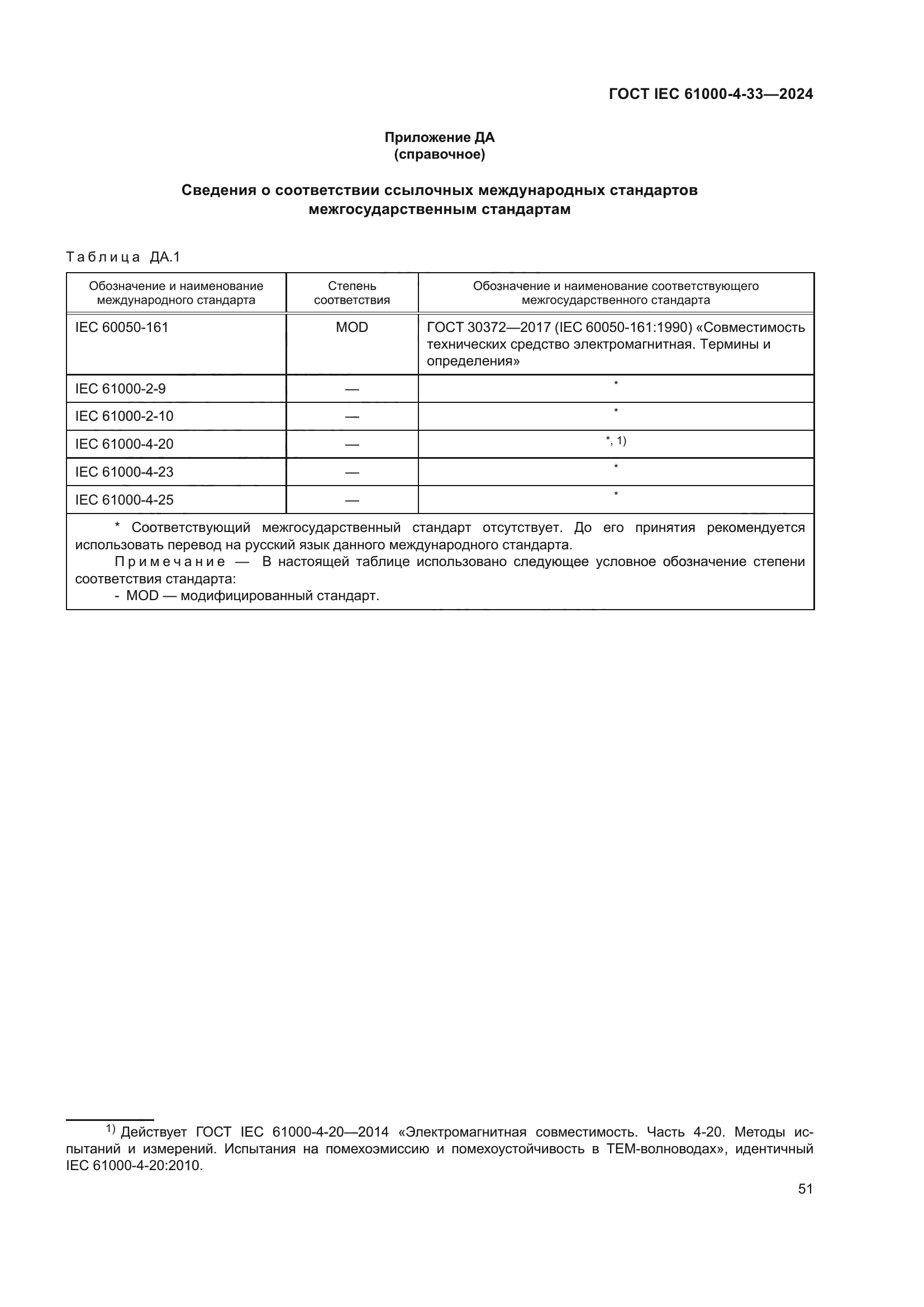 ГОСТ IEC 61000-4-33-2024