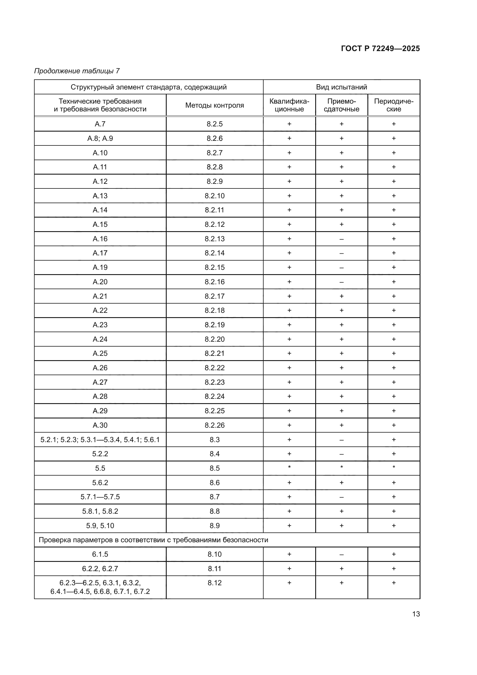 ГОСТ Р 72249-2025