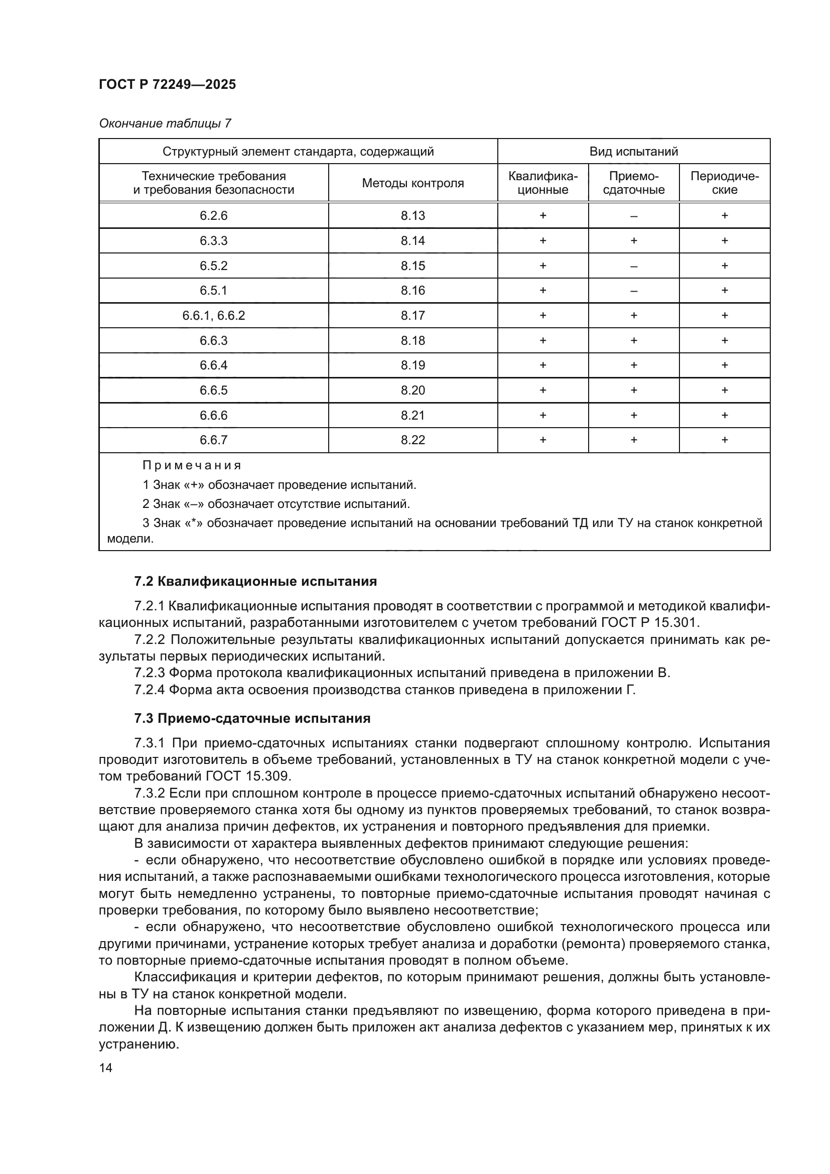 ГОСТ Р 72249-2025