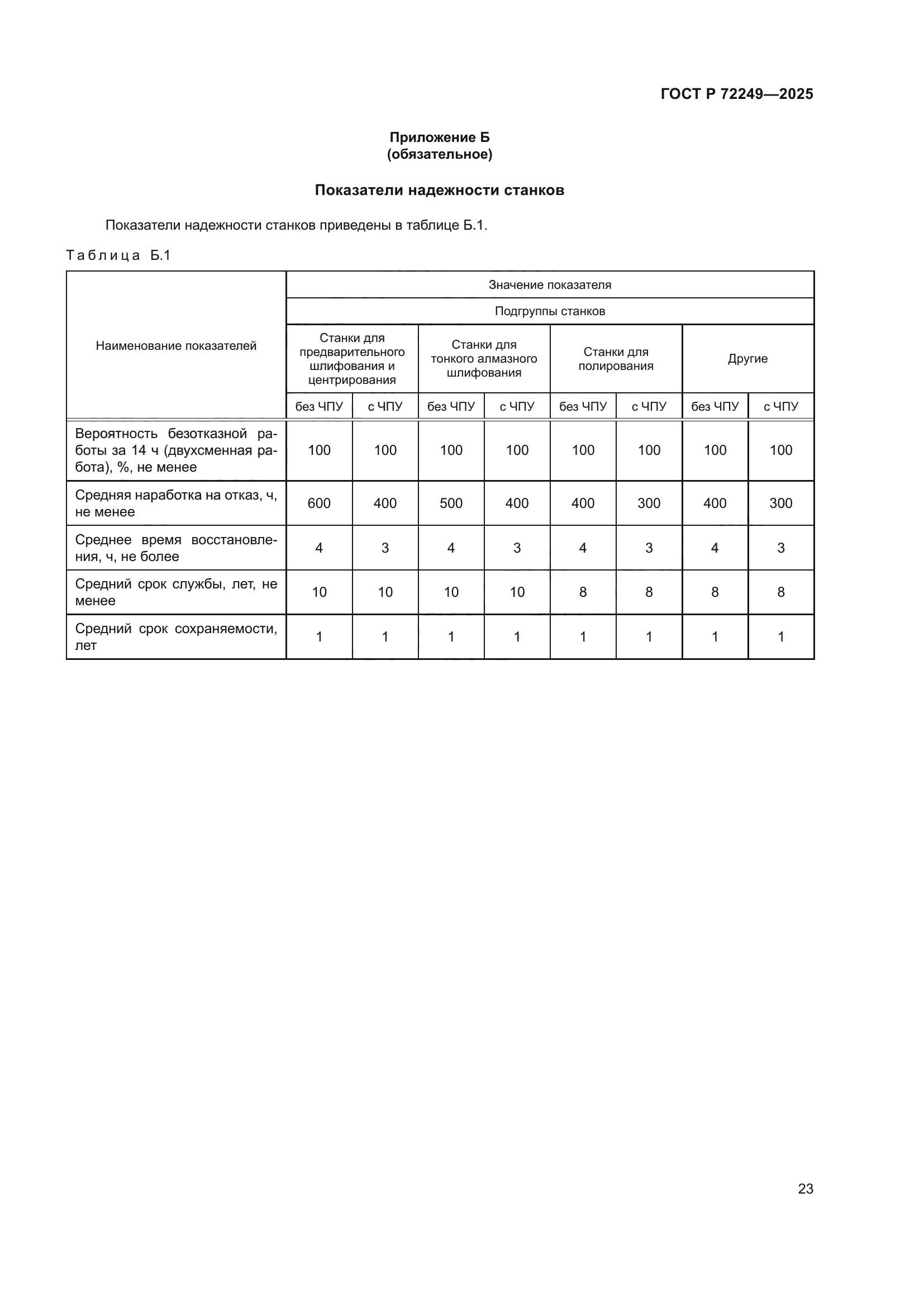 ГОСТ Р 72249-2025