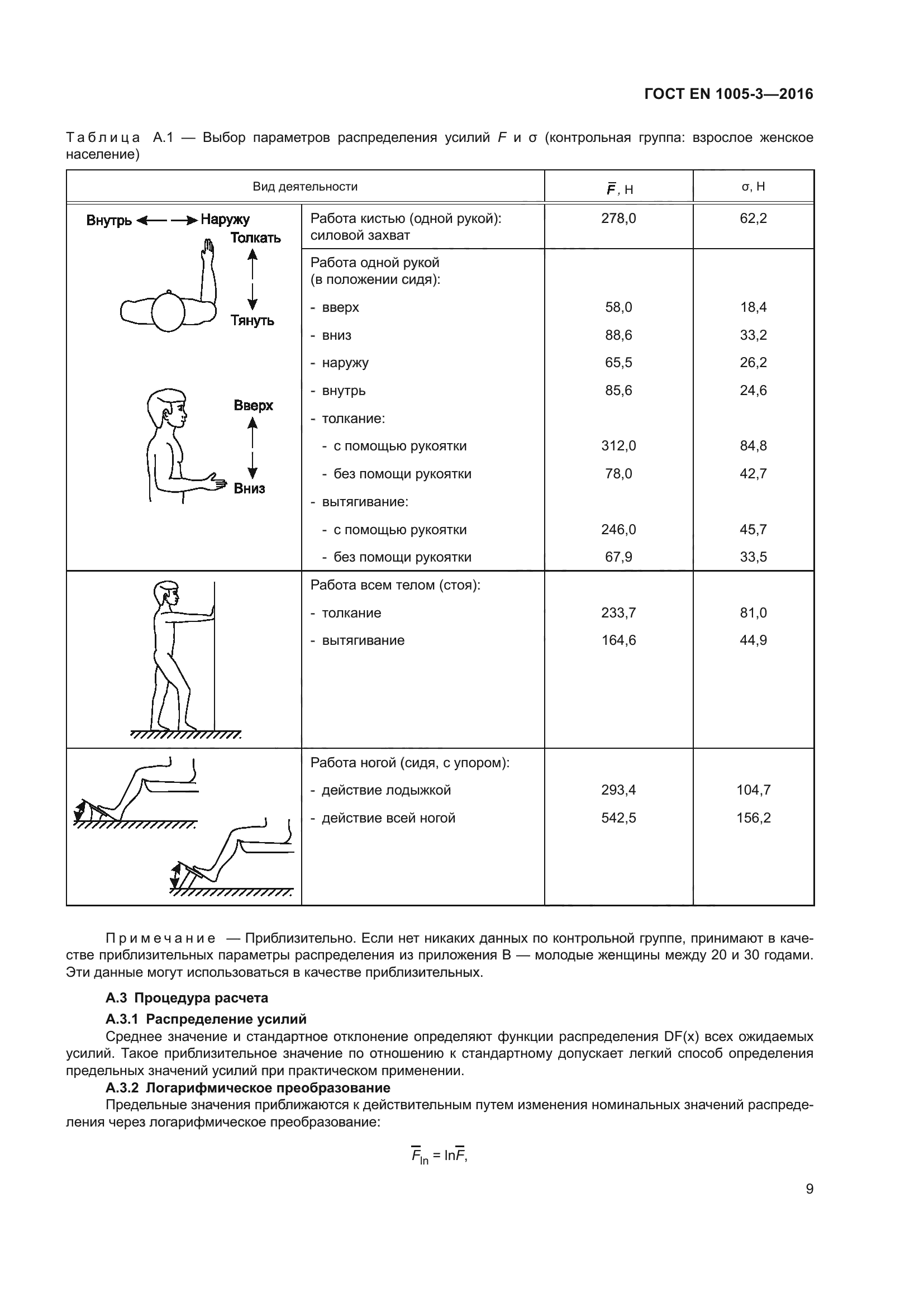 ГОСТ EN 1005-3-2016