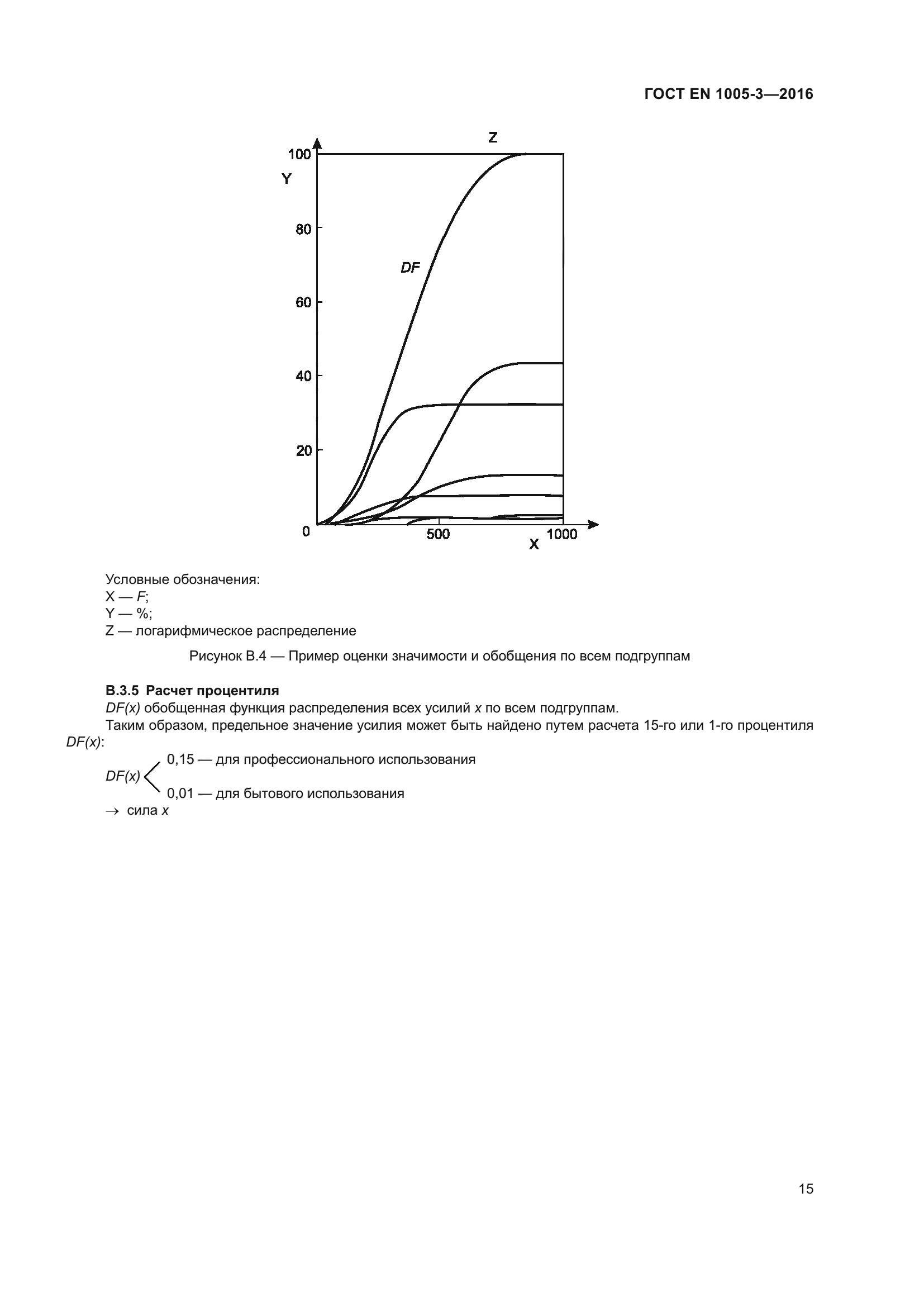 ГОСТ EN 1005-3-2016