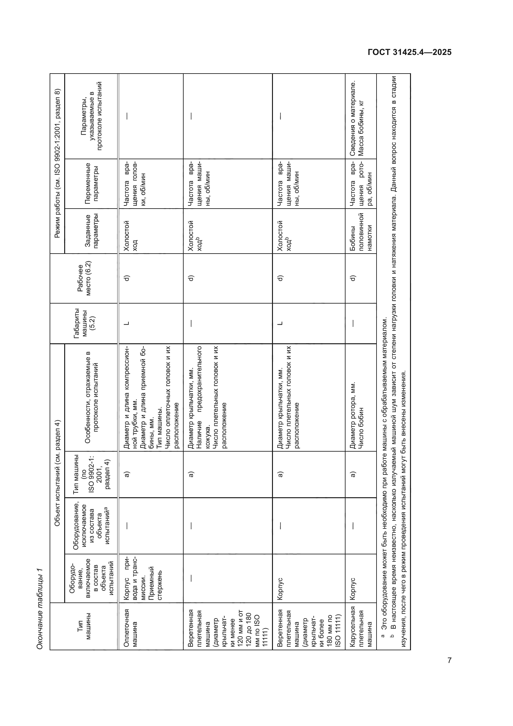 ГОСТ 31425.4-2025