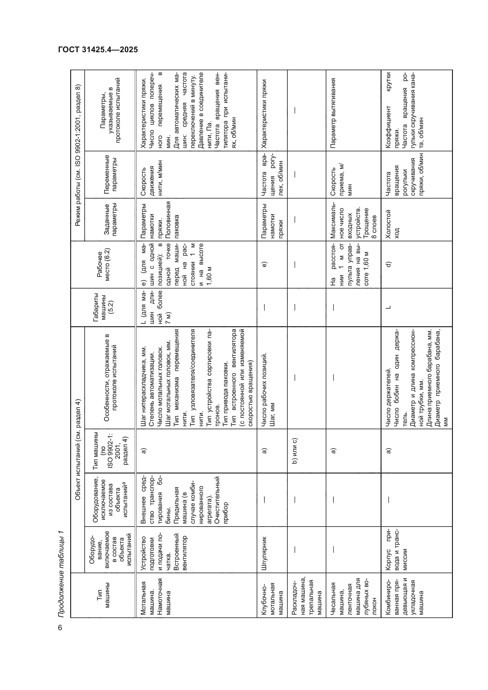 ГОСТ 31425.4-2025