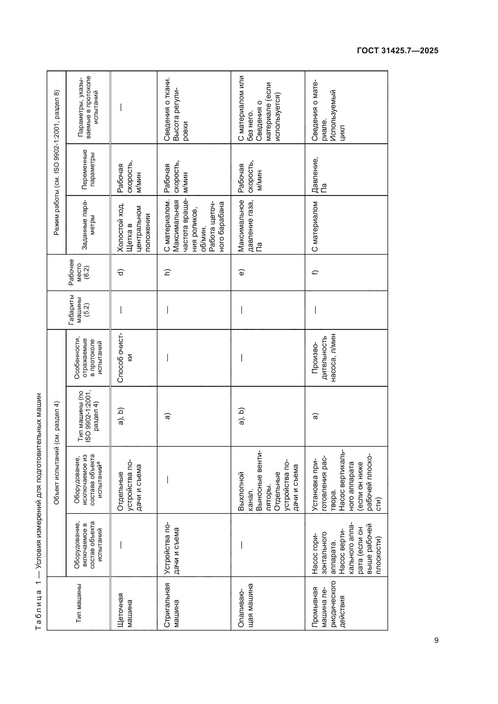 ГОСТ 31425.7-2025