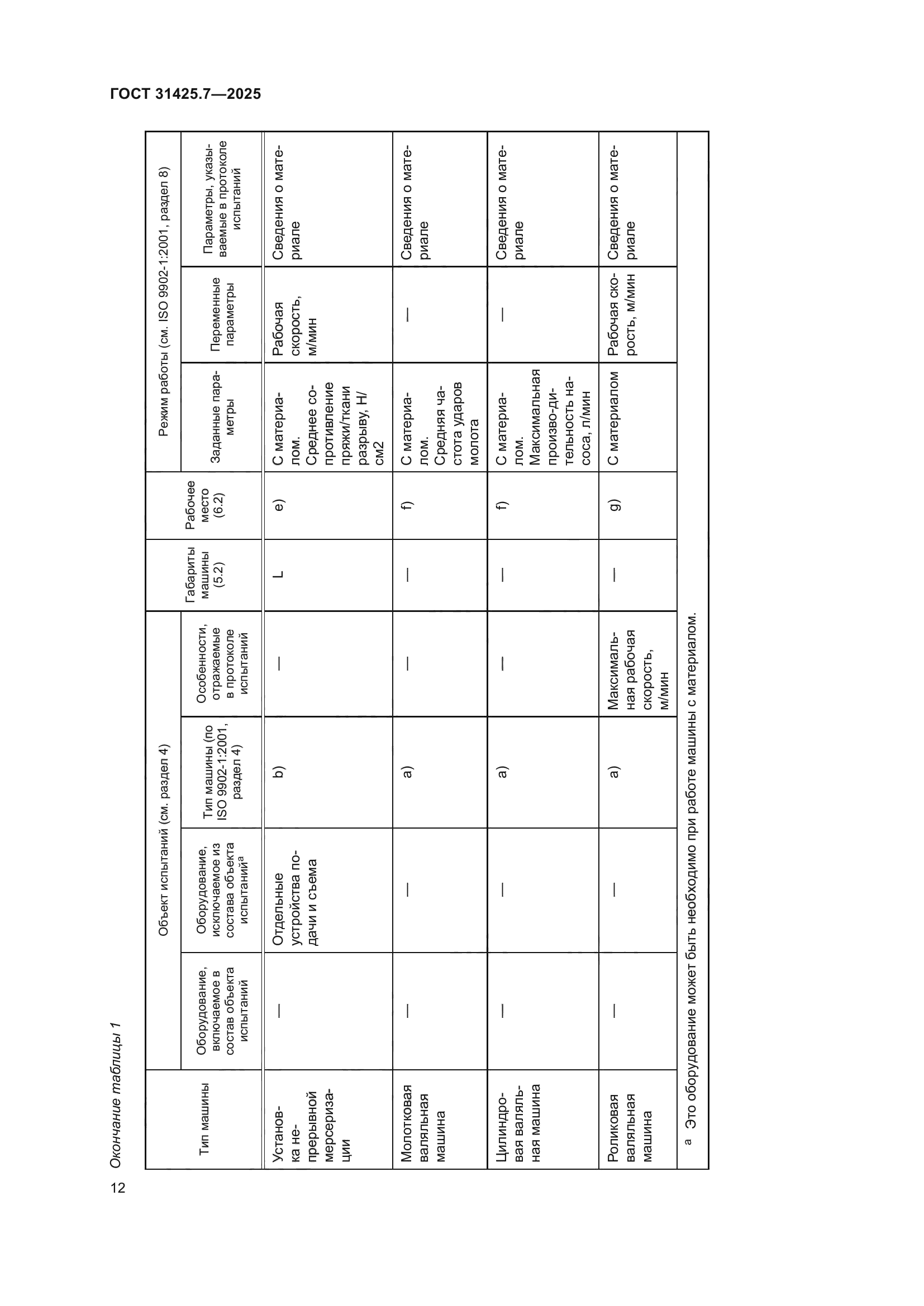 ГОСТ 31425.7-2025