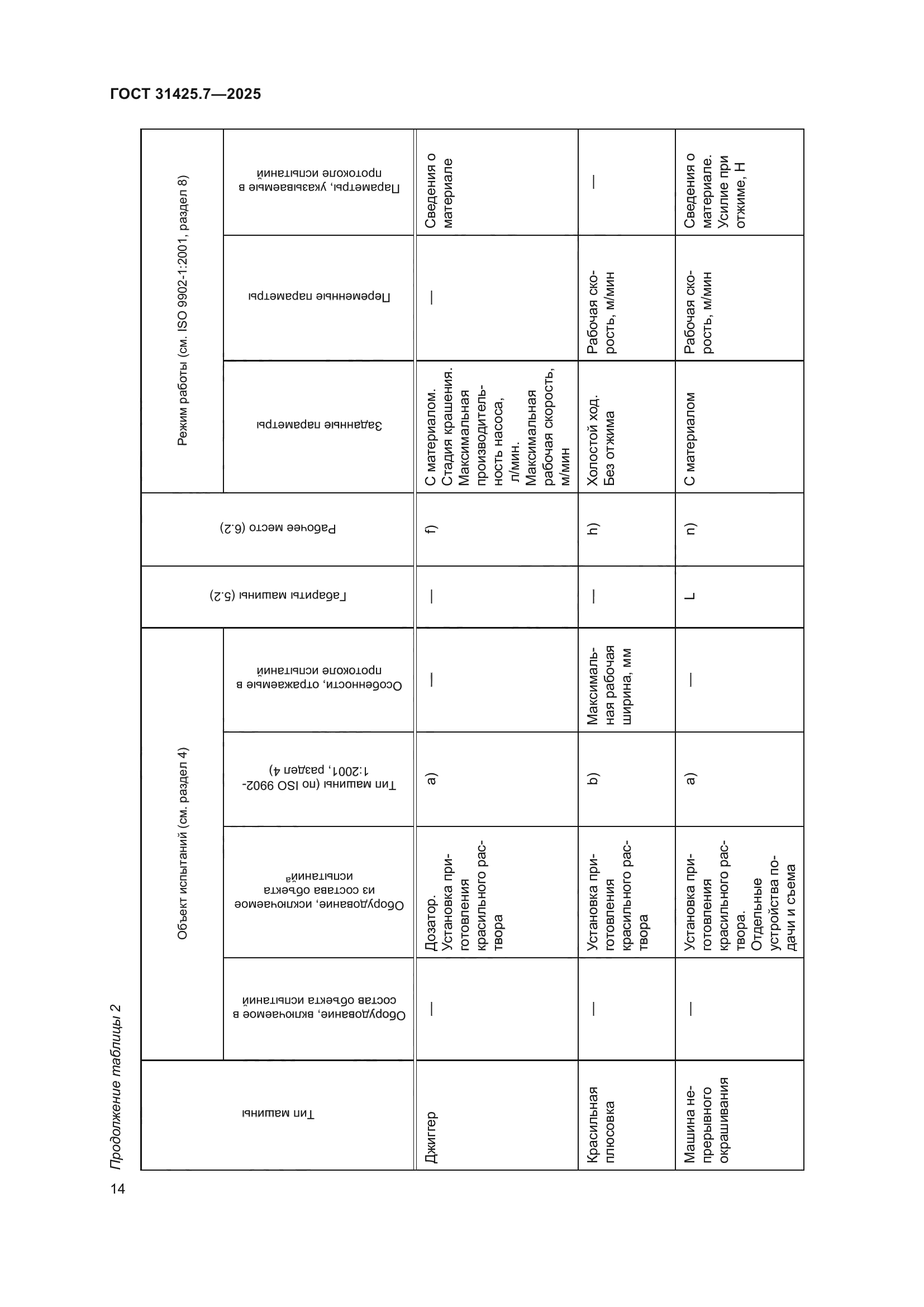 ГОСТ 31425.7-2025